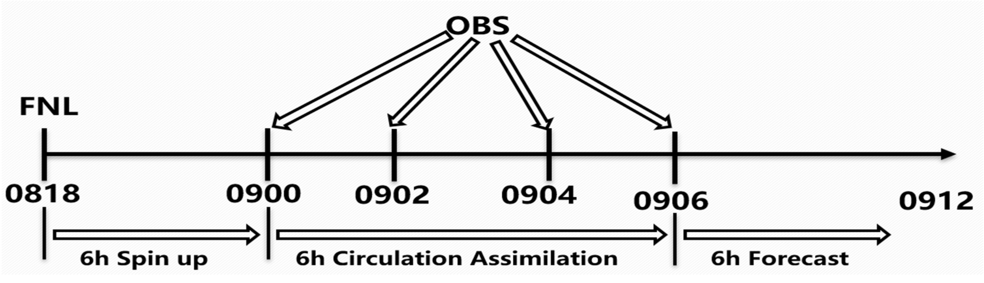 Remotesensing 15 04314 g008