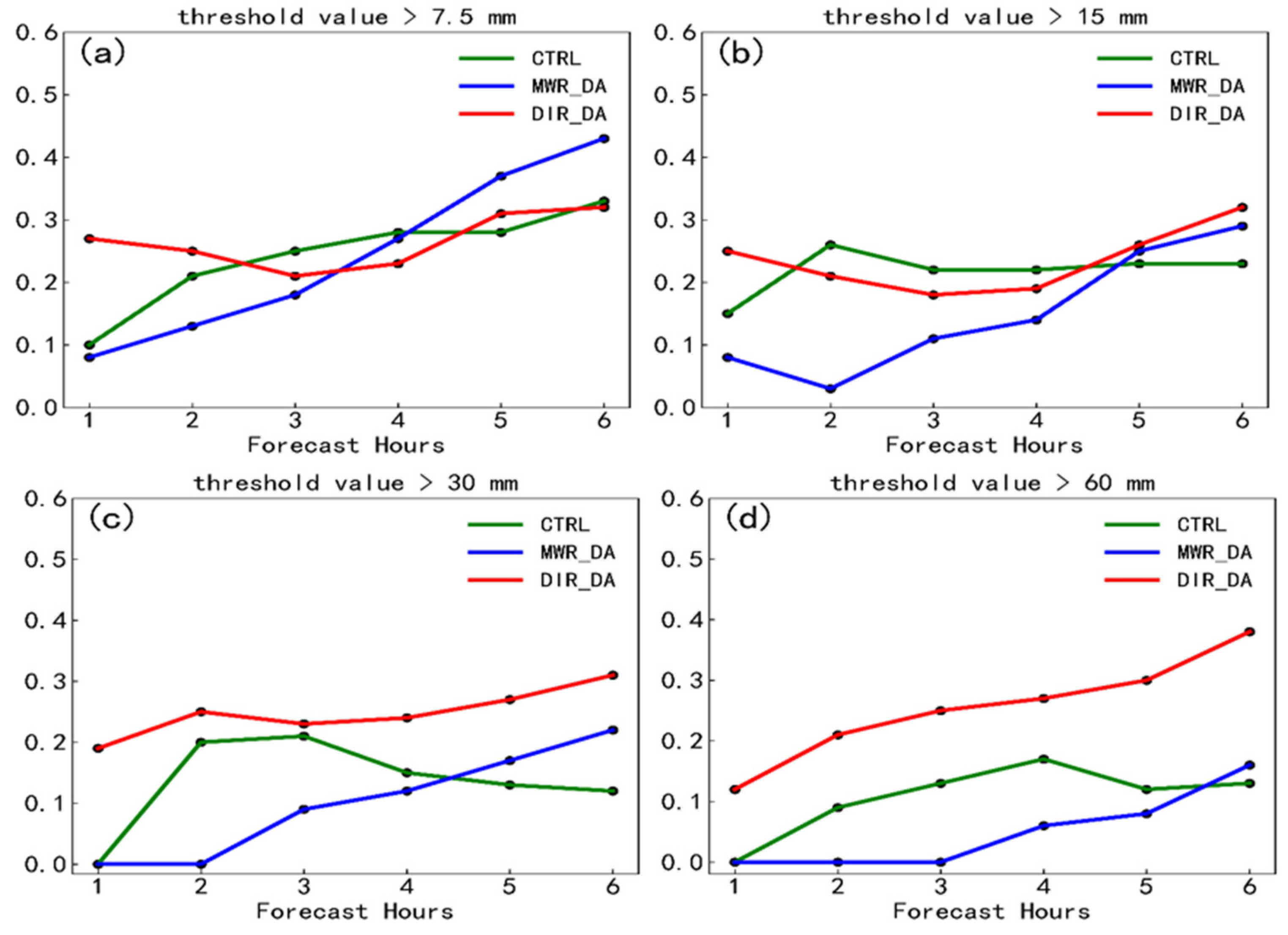 Remotesensing 15 04314 g013