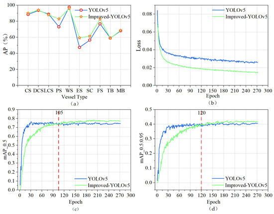 Remote Sensing | Free Full-Text | Optical Remote Sensing Ship ...