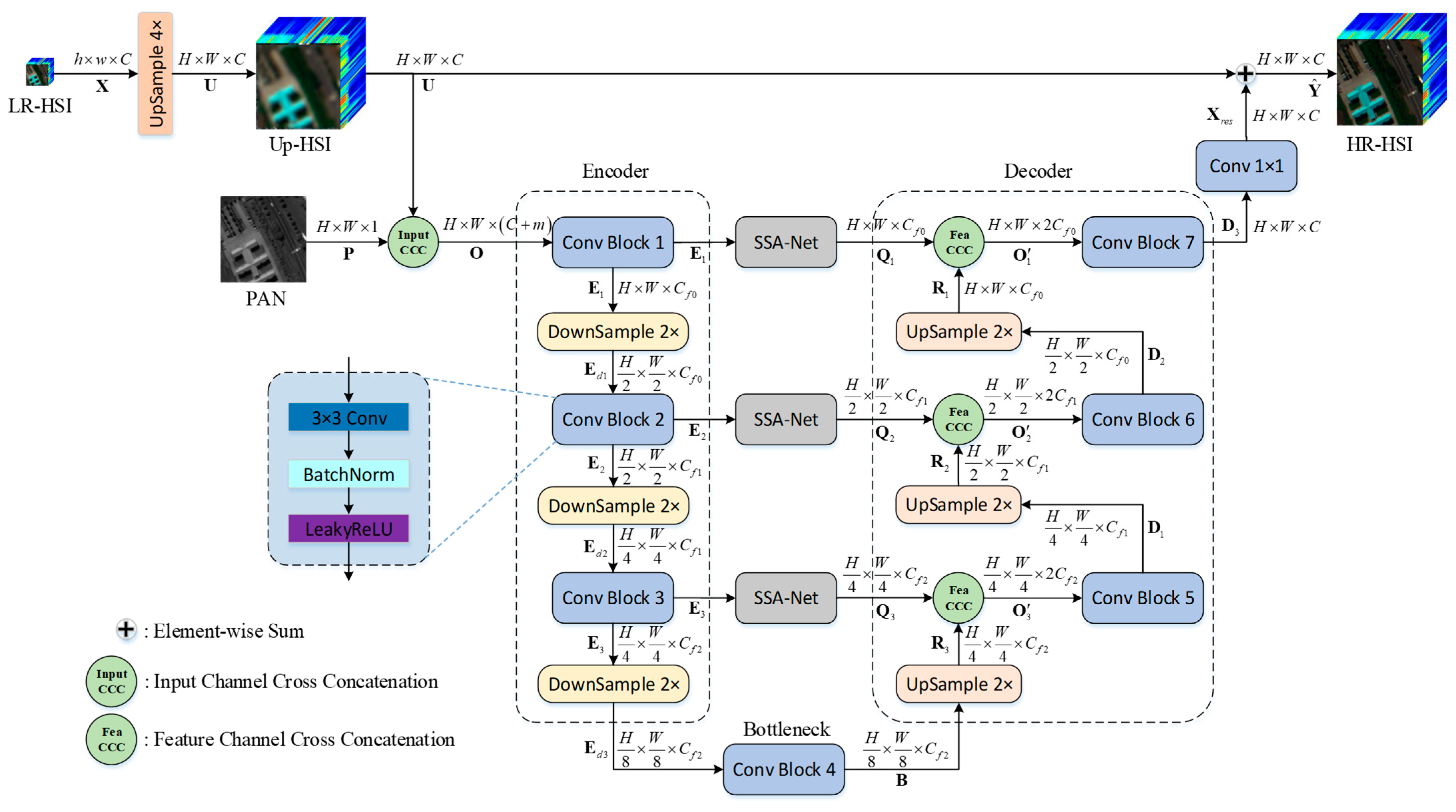 Remotesensing 15 04328 g002