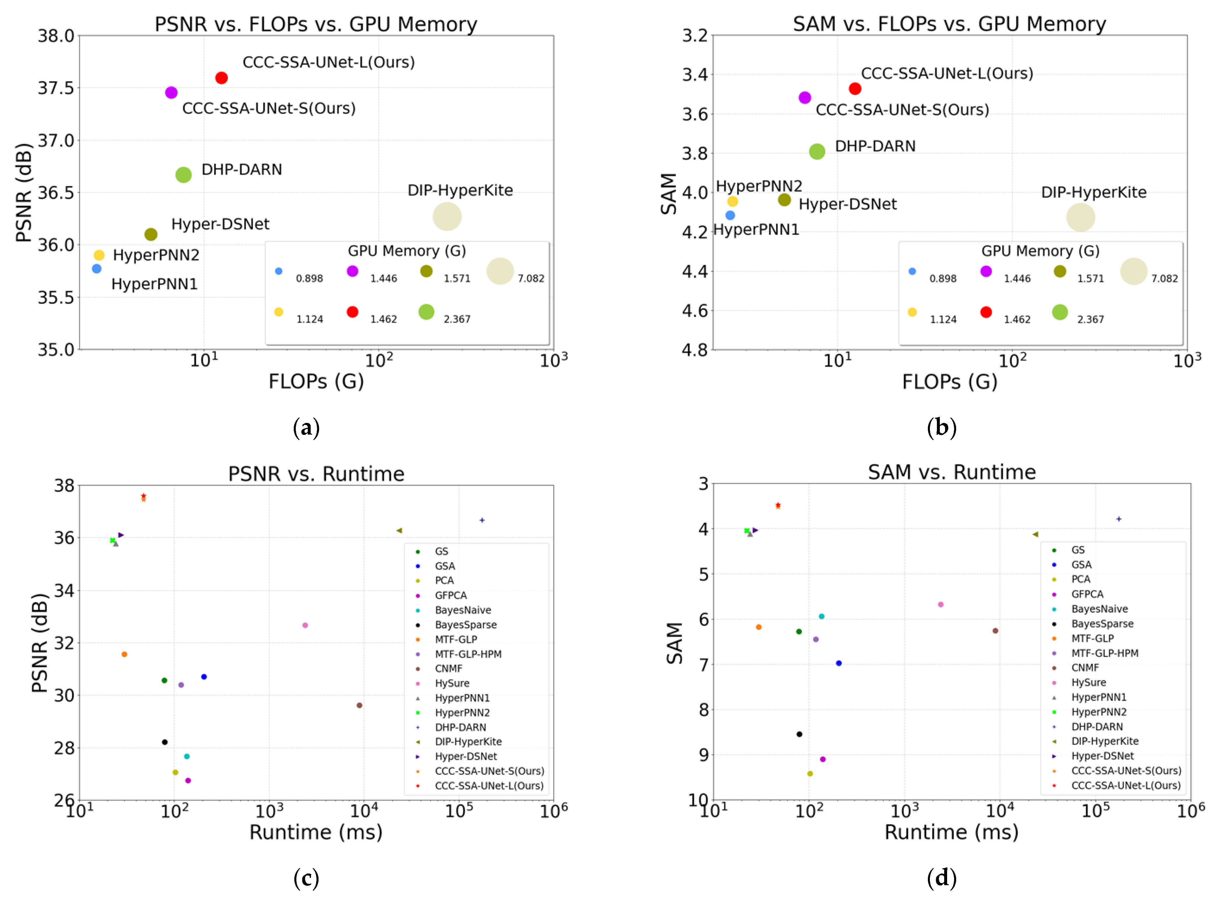 Remotesensing 15 04328 g011