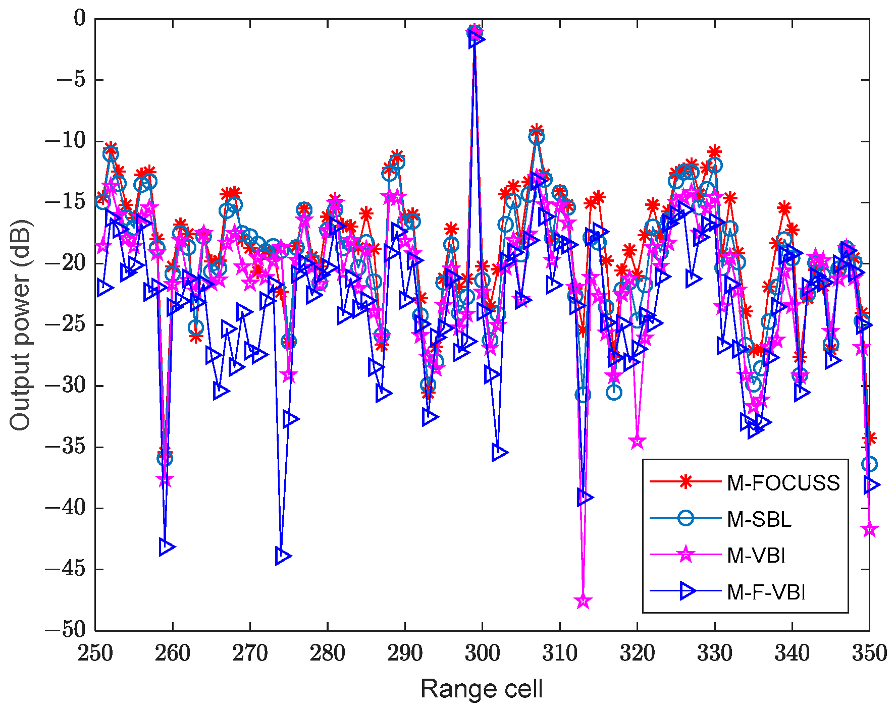 Remotesensing 15 04334 g010