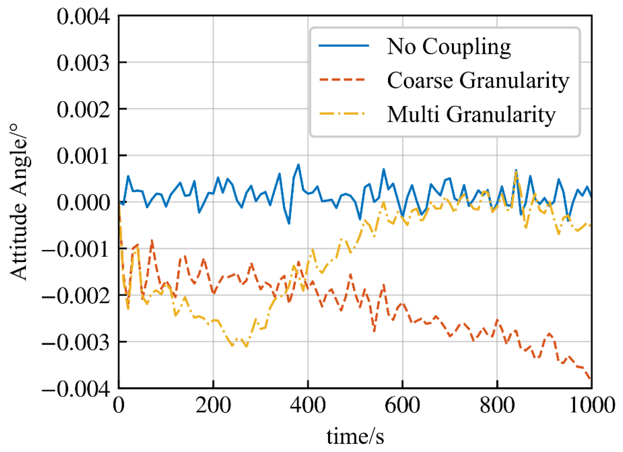 Remotesensing 15 04335 g005