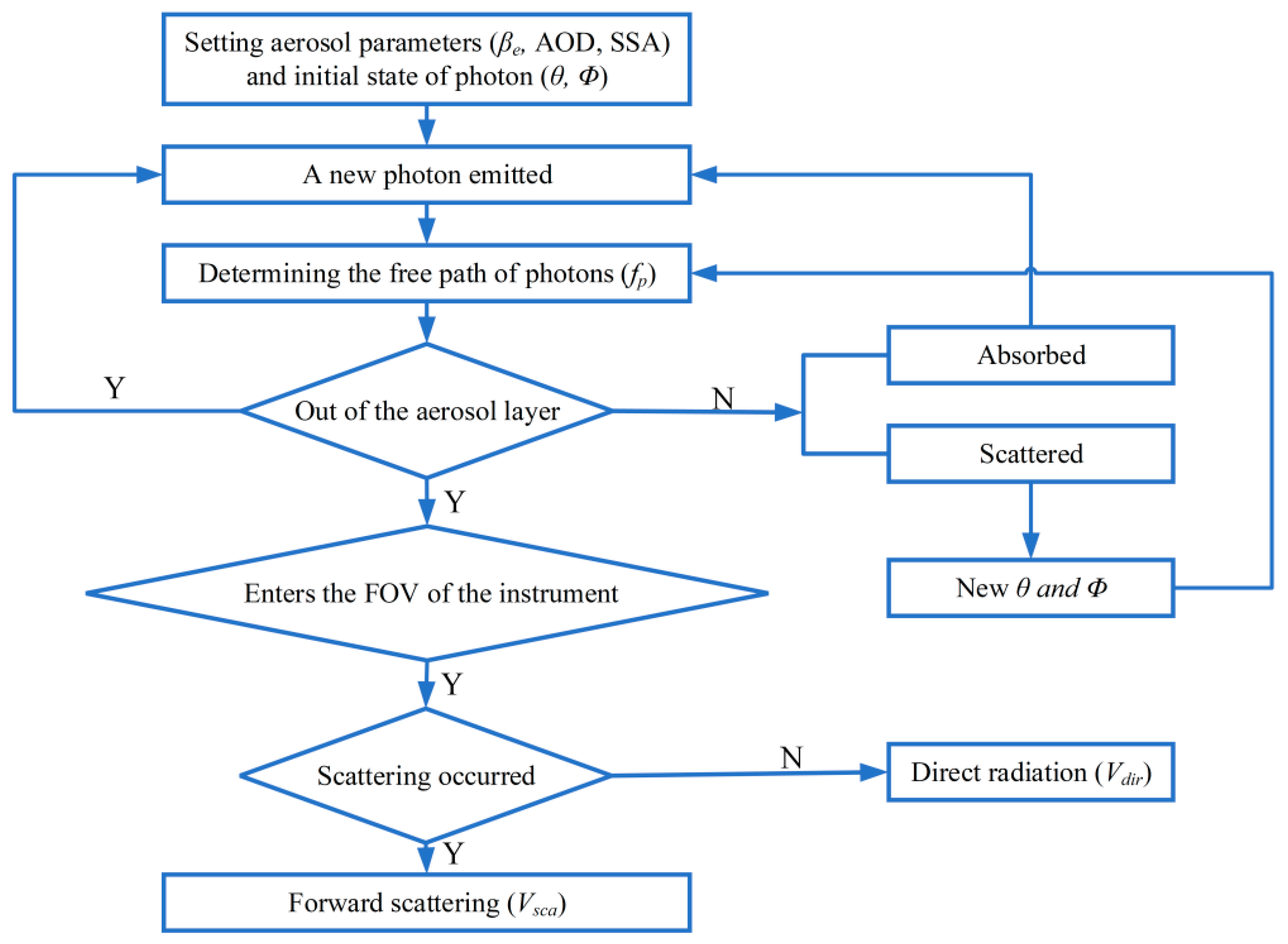 Remotesensing 15 04342 g001