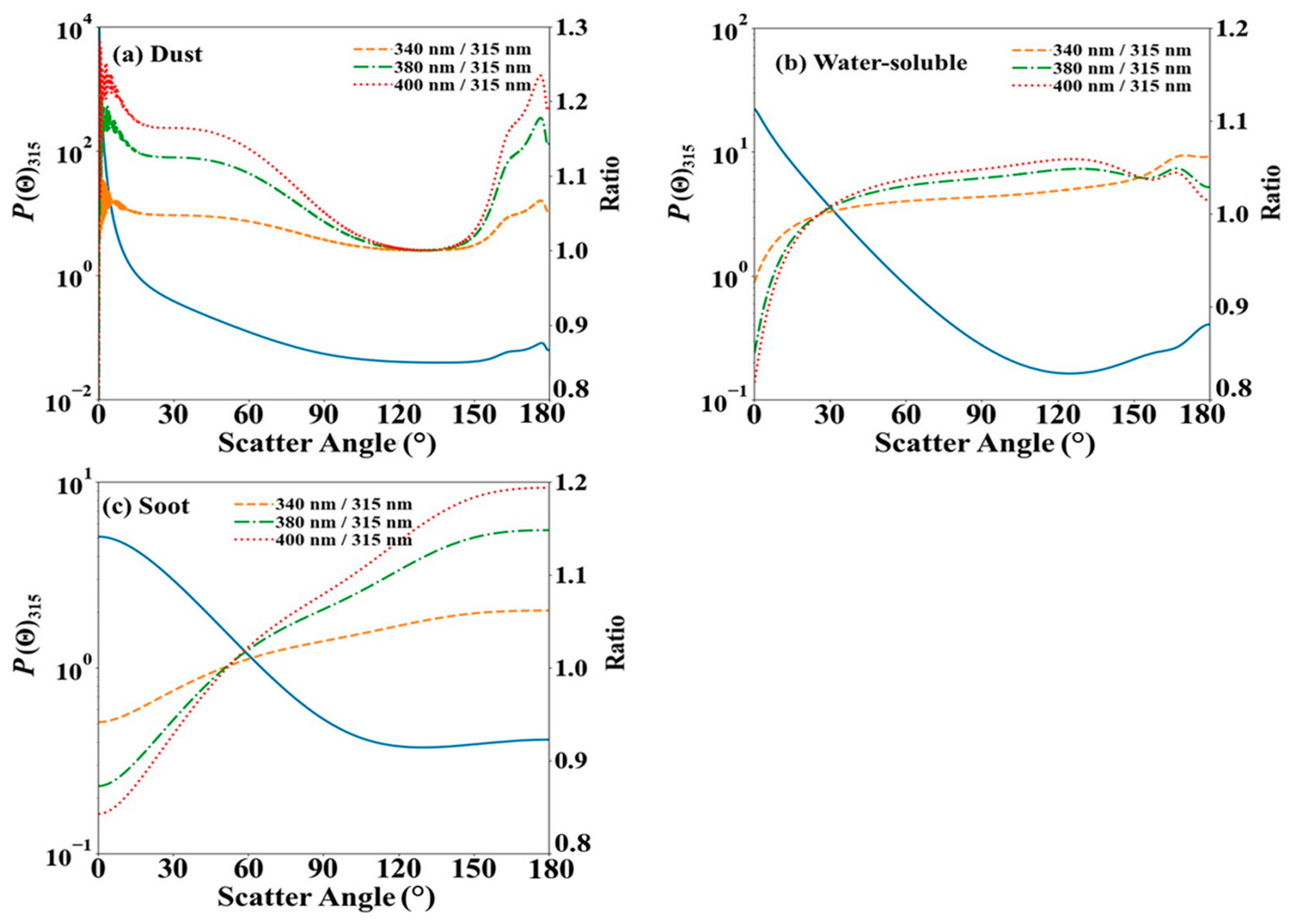 Remotesensing 15 04342 g002