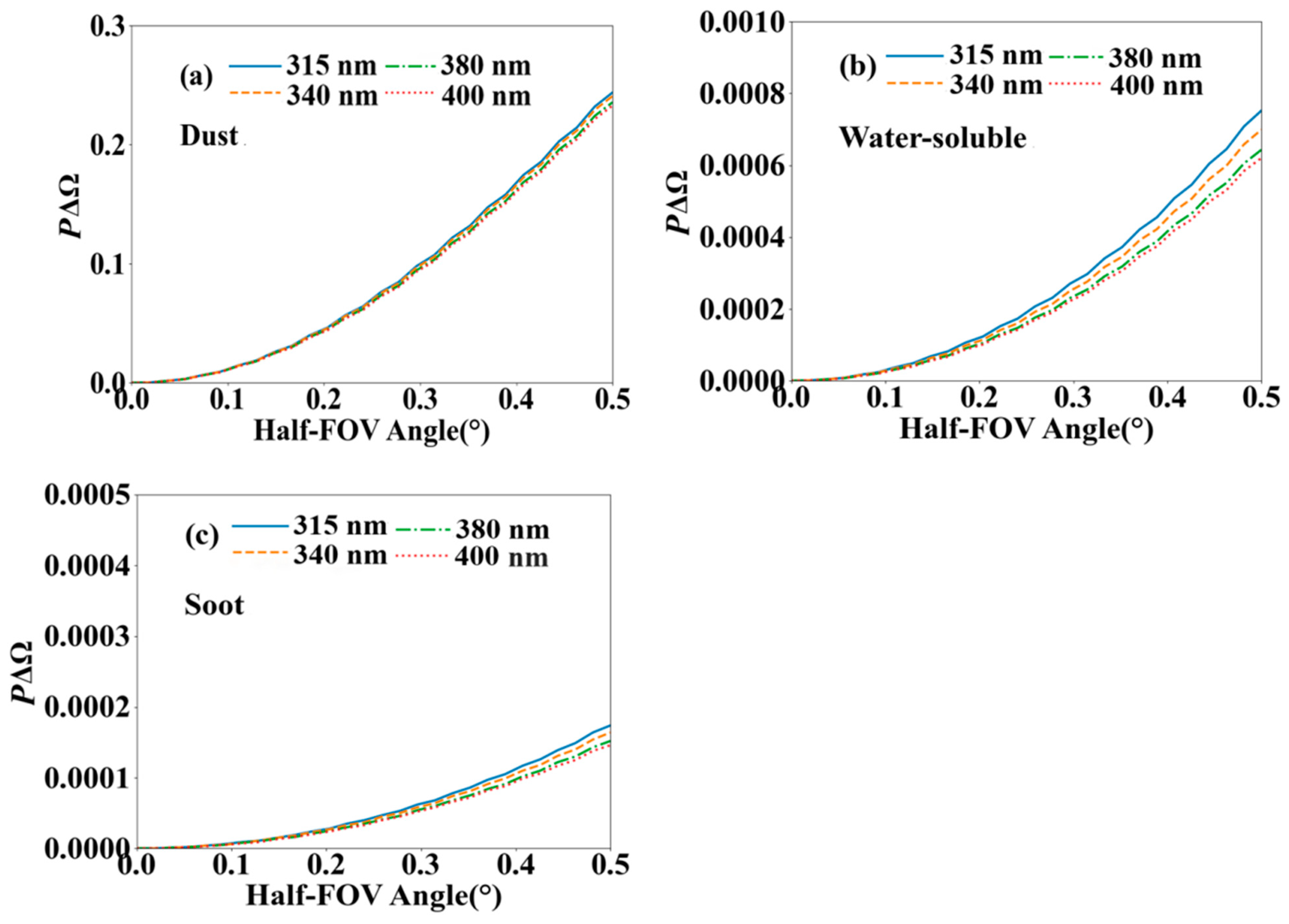 Remotesensing 15 04342 g003