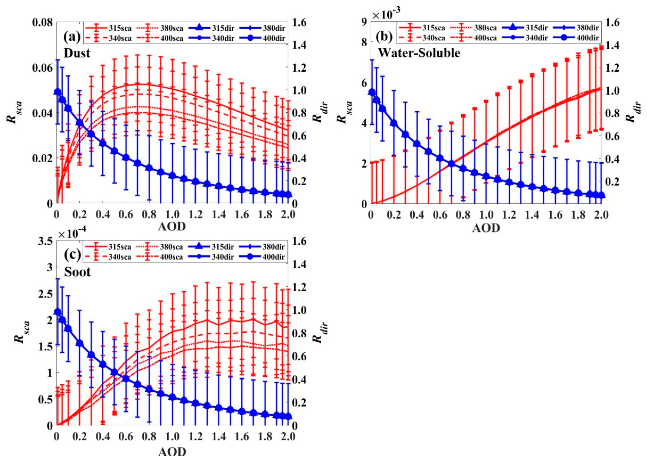Remotesensing 15 04342 g005