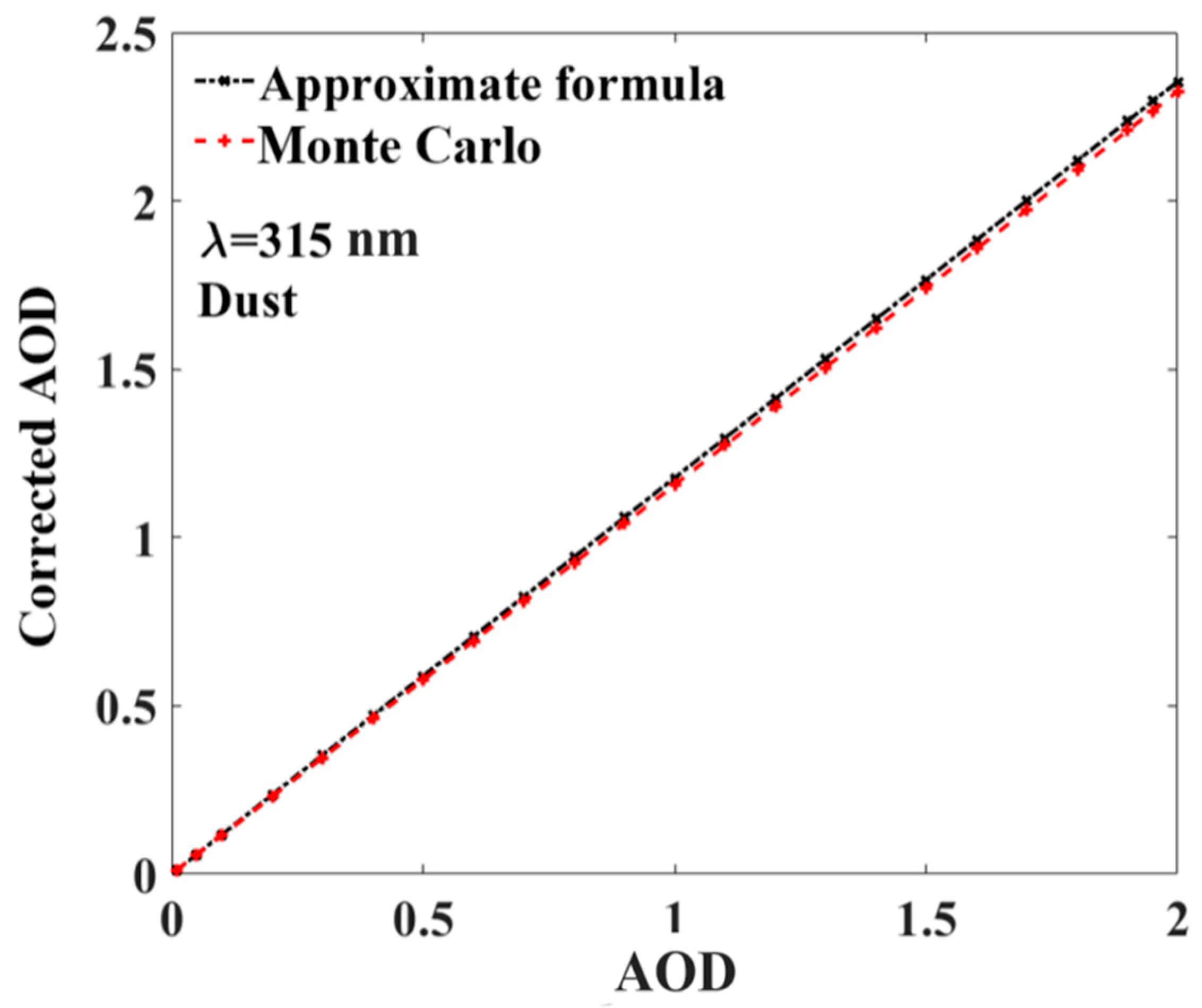 Remotesensing 15 04342 g007
