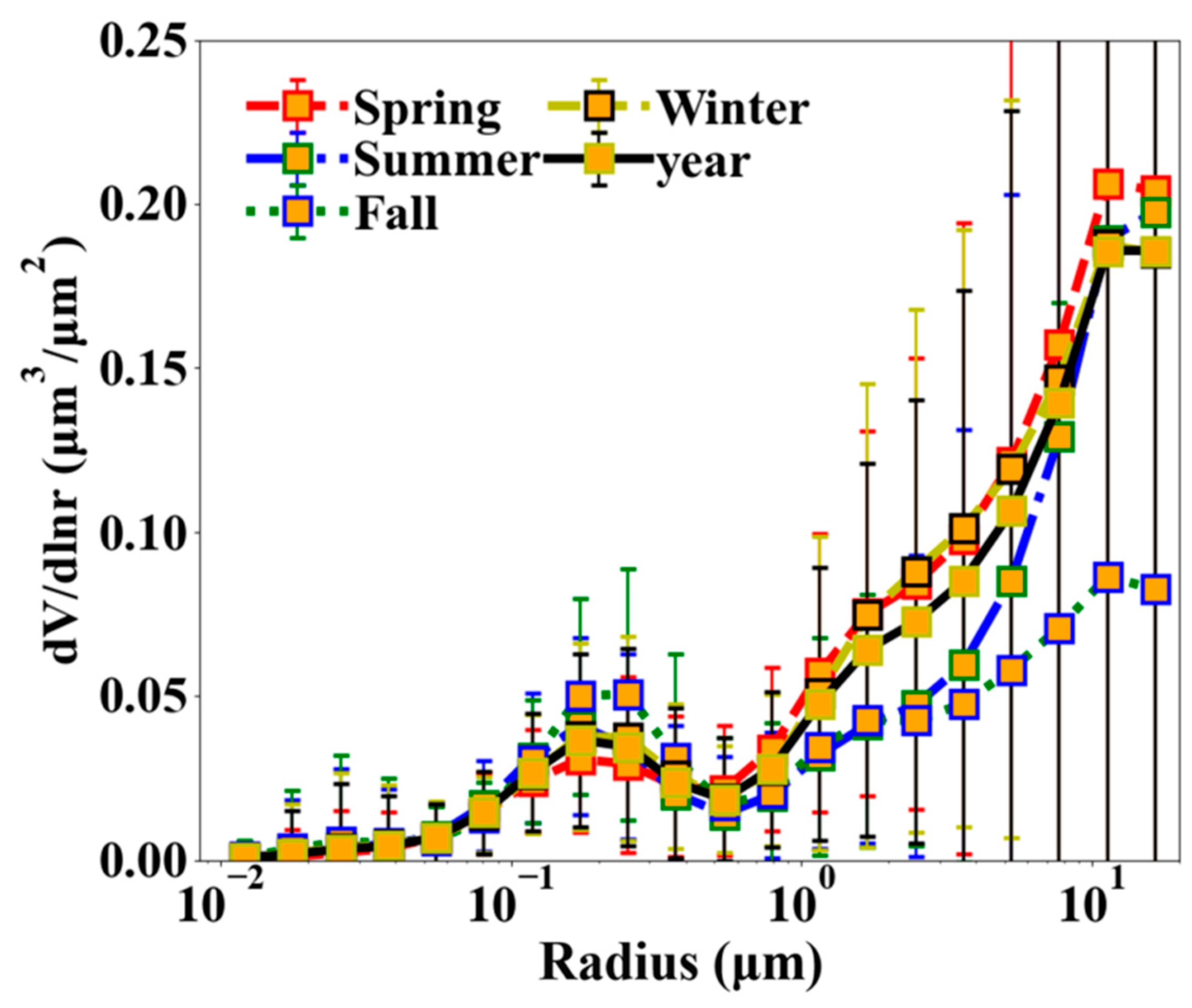 Remotesensing 15 04342 g009