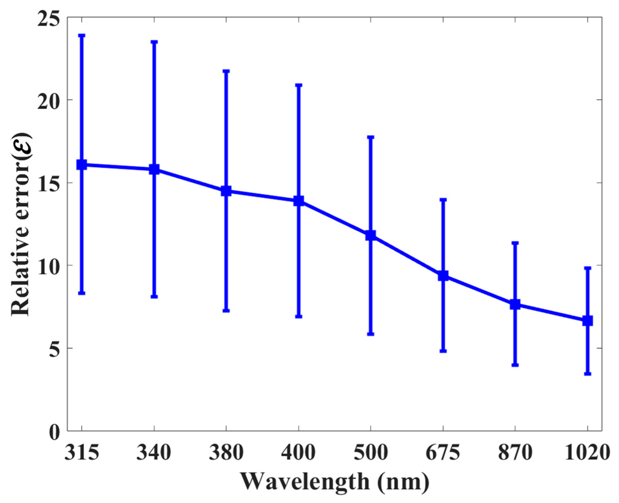 Remotesensing 15 04342 g011