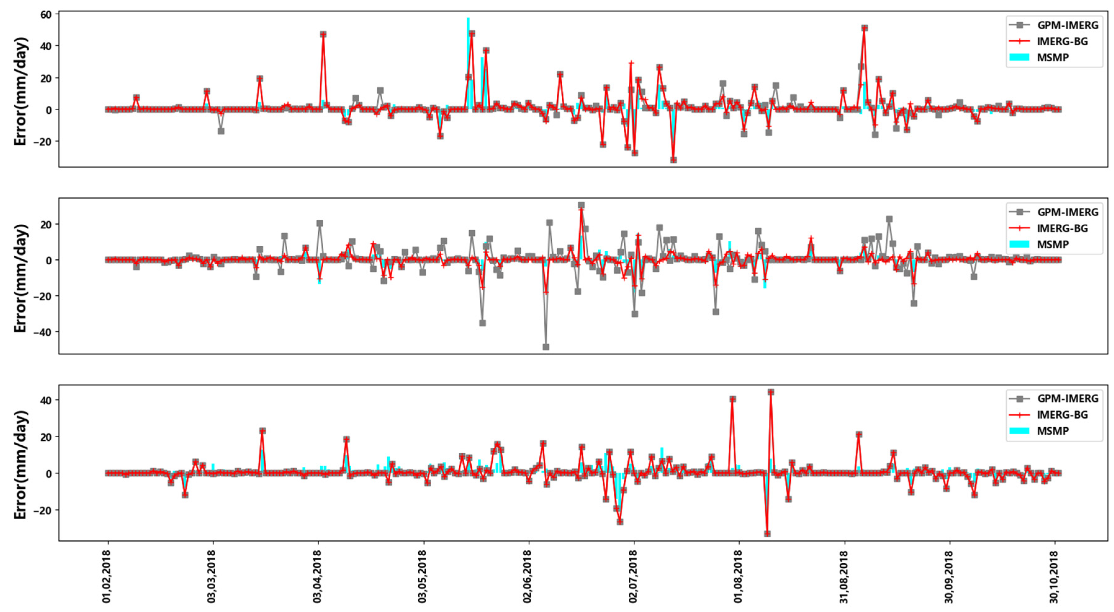 Remotesensing 15 04345 g005