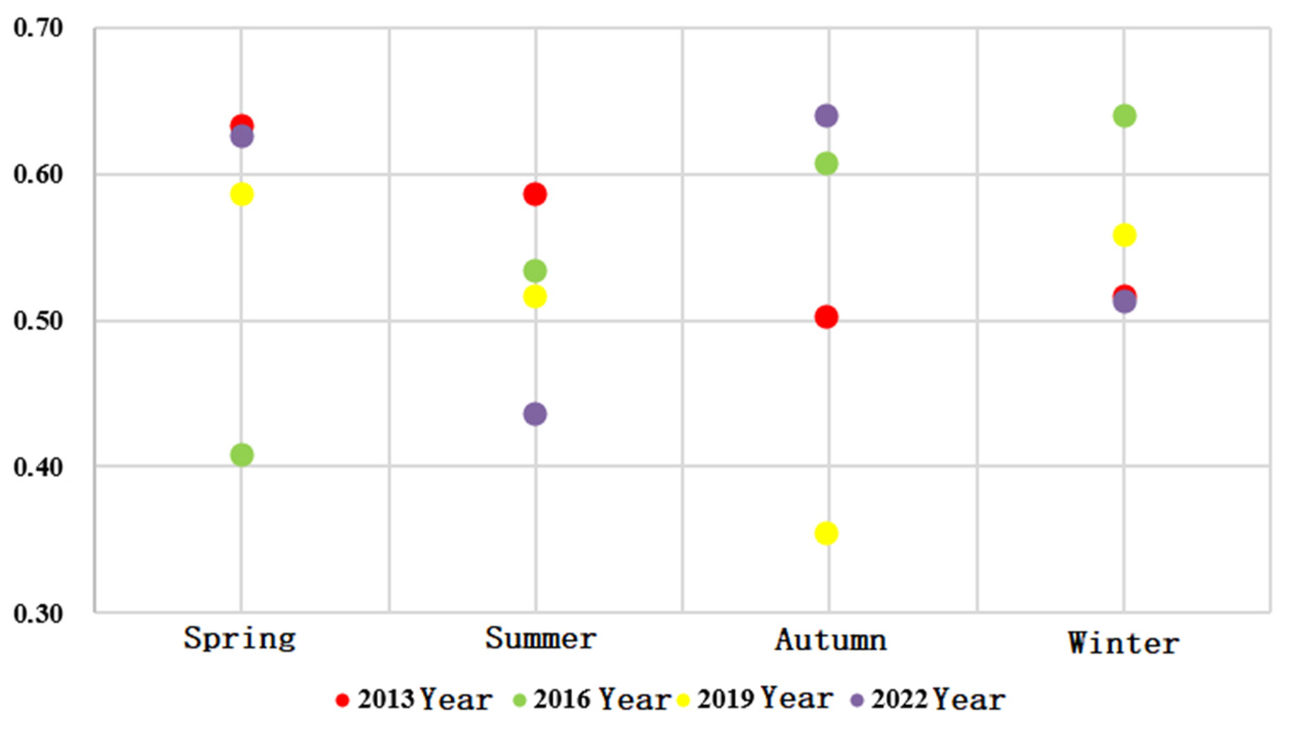 Remotesensing 15 04347 g005