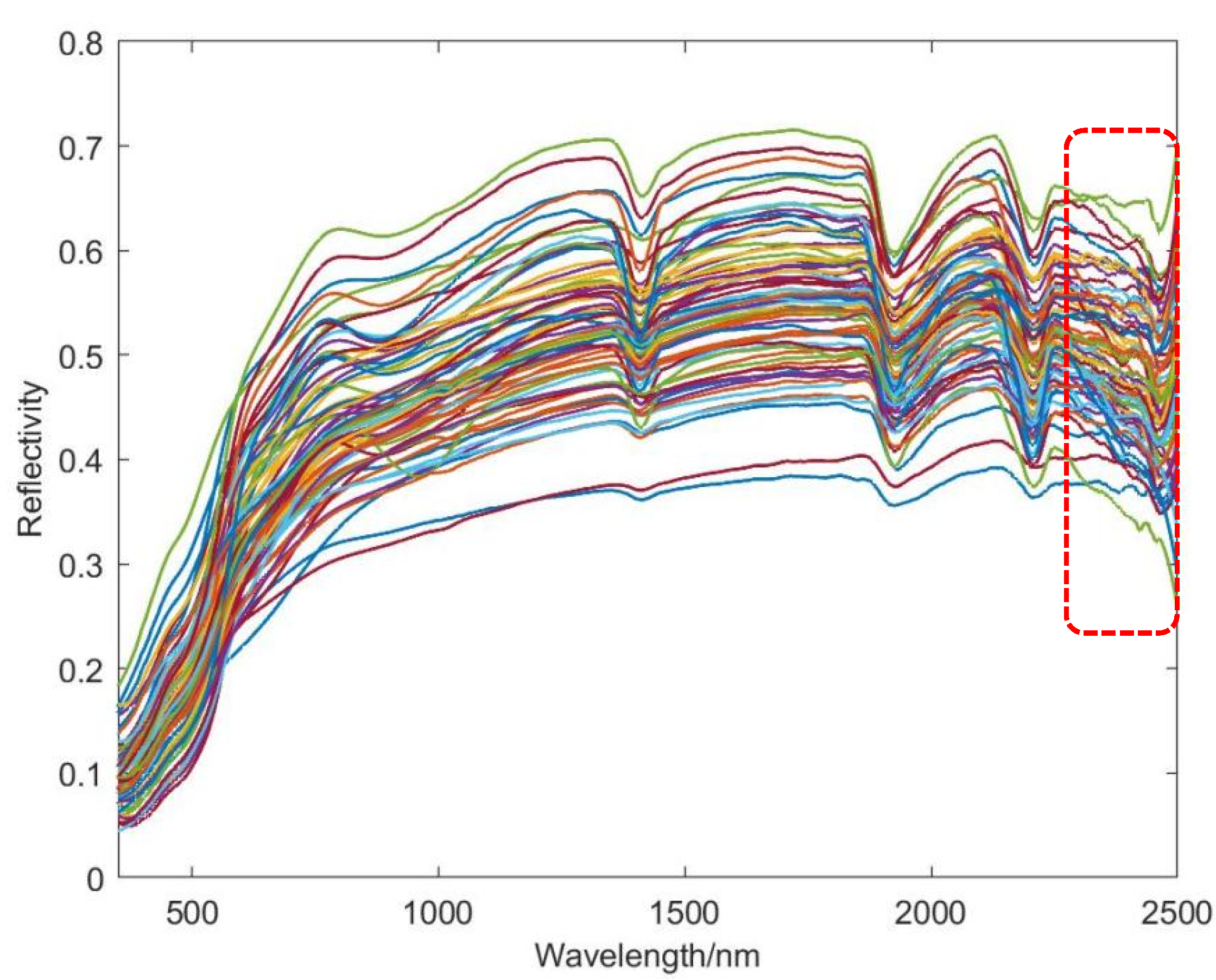 Remotesensing 15 04349 g002