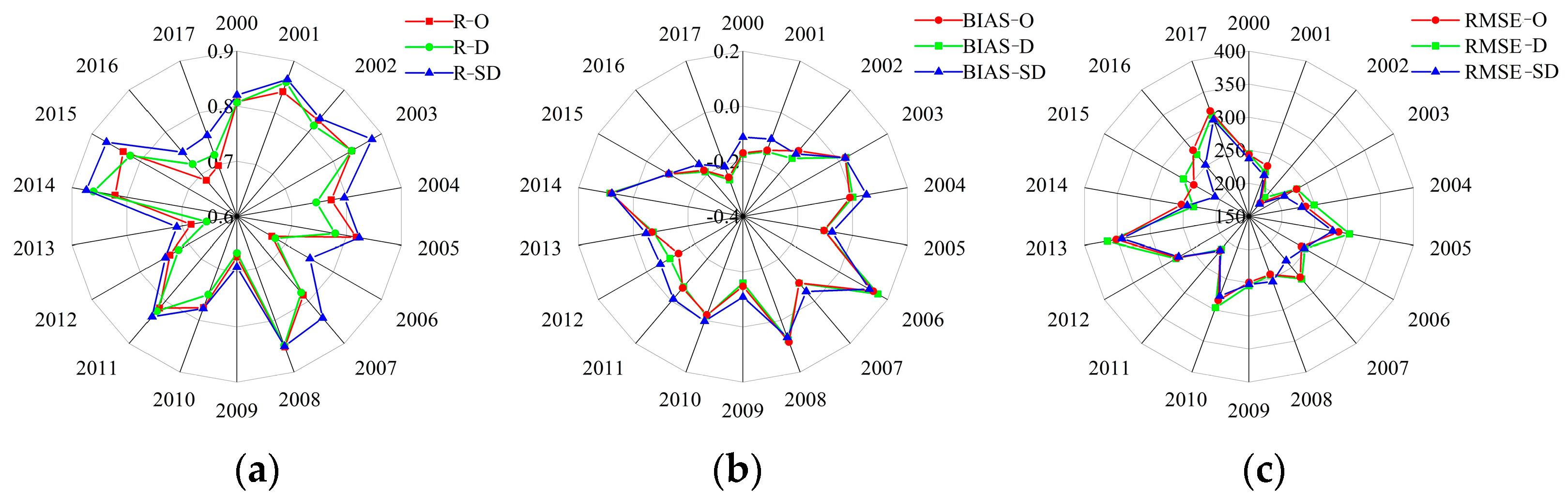 Remotesensing 15 04356 g004