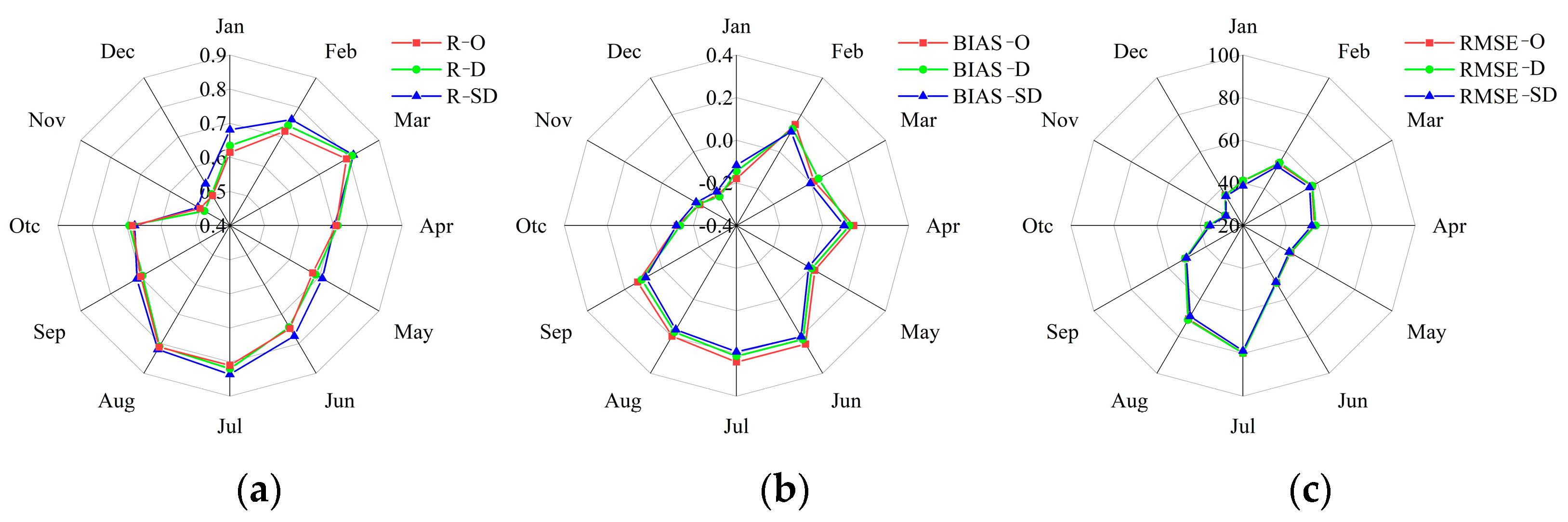 Remotesensing 15 04356 g005