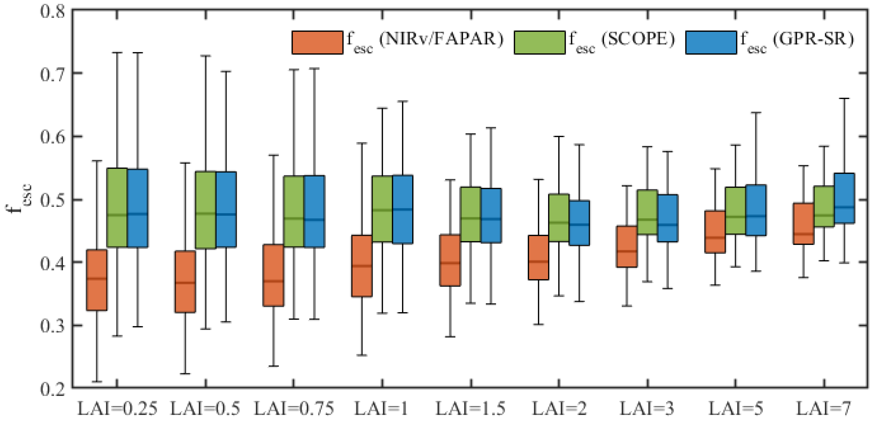 Remotesensing 15 04361 g006