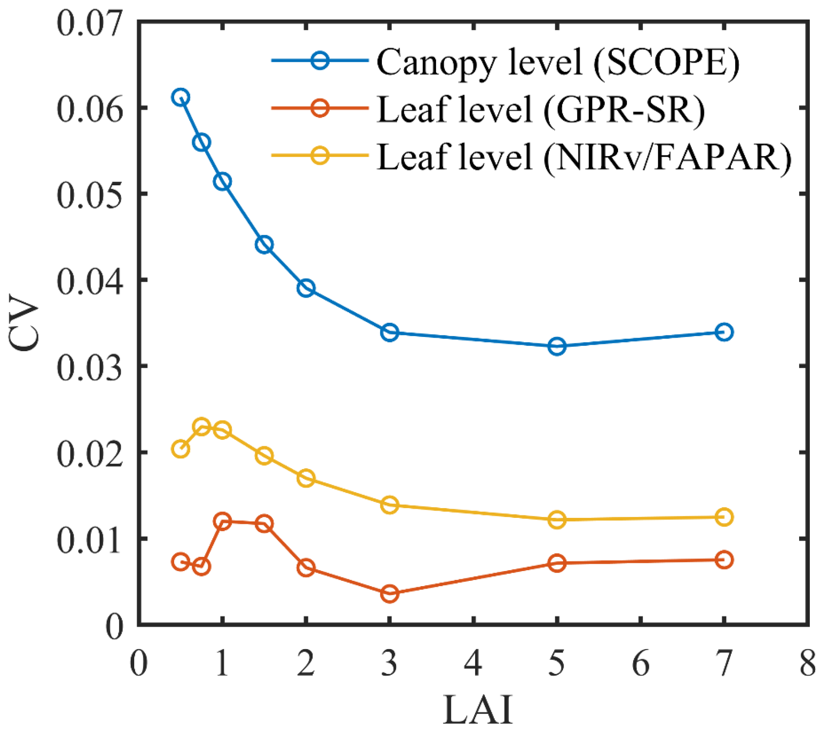 Remotesensing 15 04361 g007