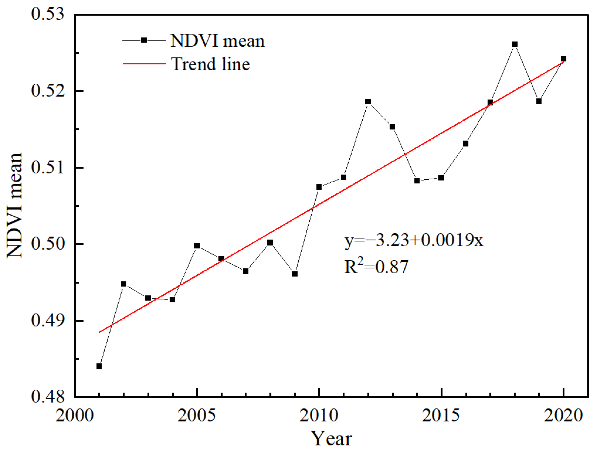 Remotesensing 15 04362 g002