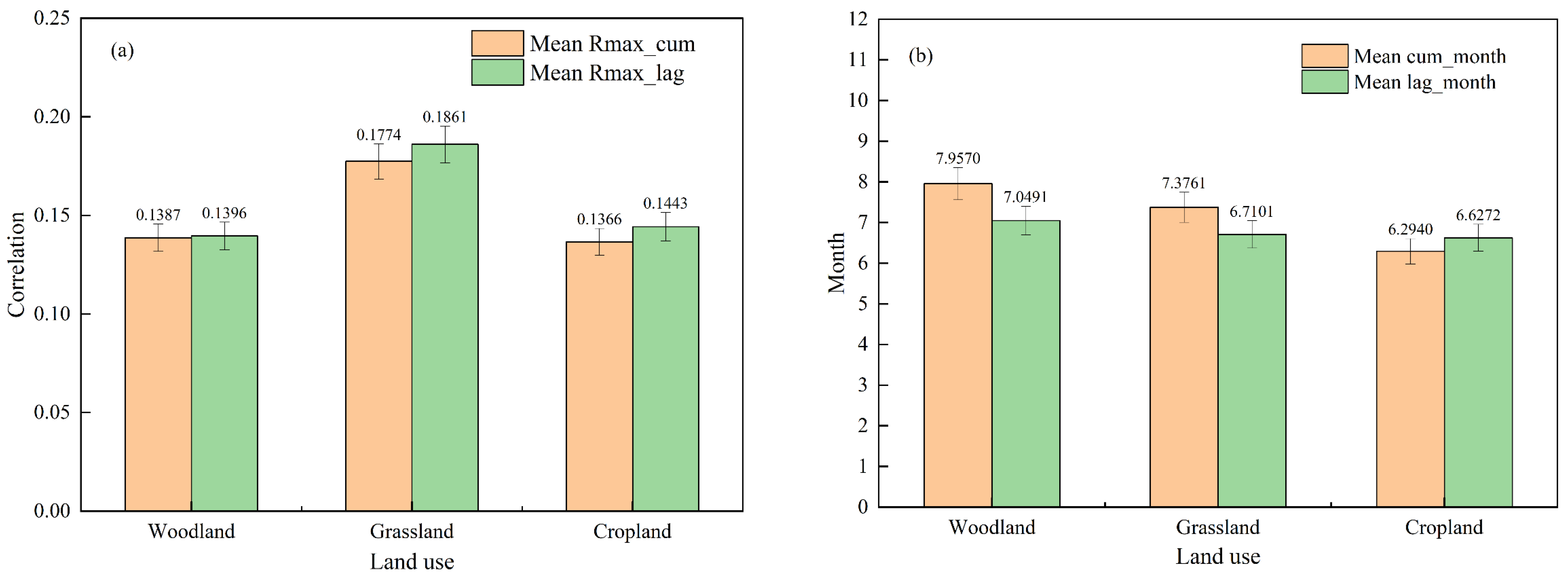 Remotesensing 15 04362 g011