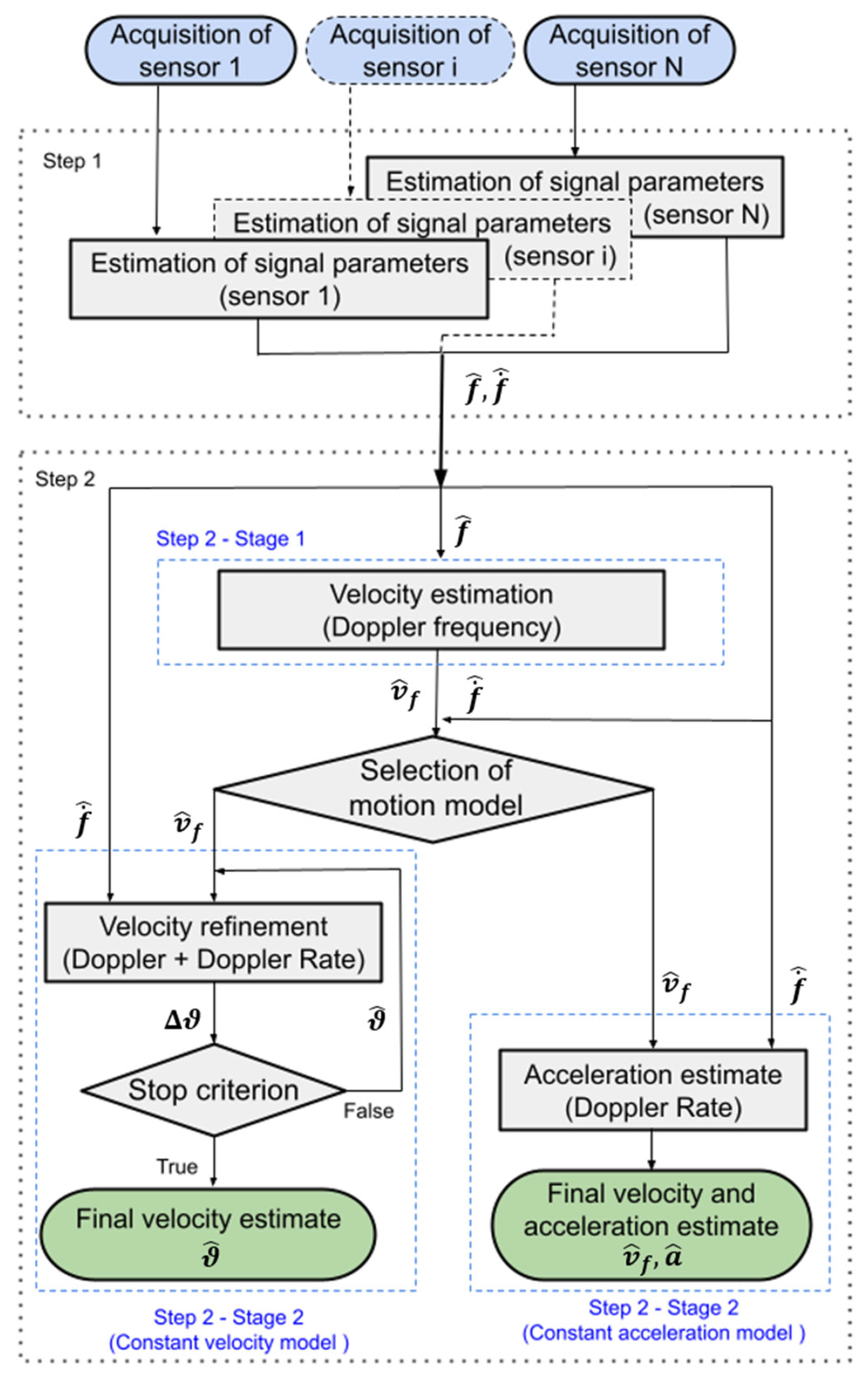 Remotesensing 15 04372 g003