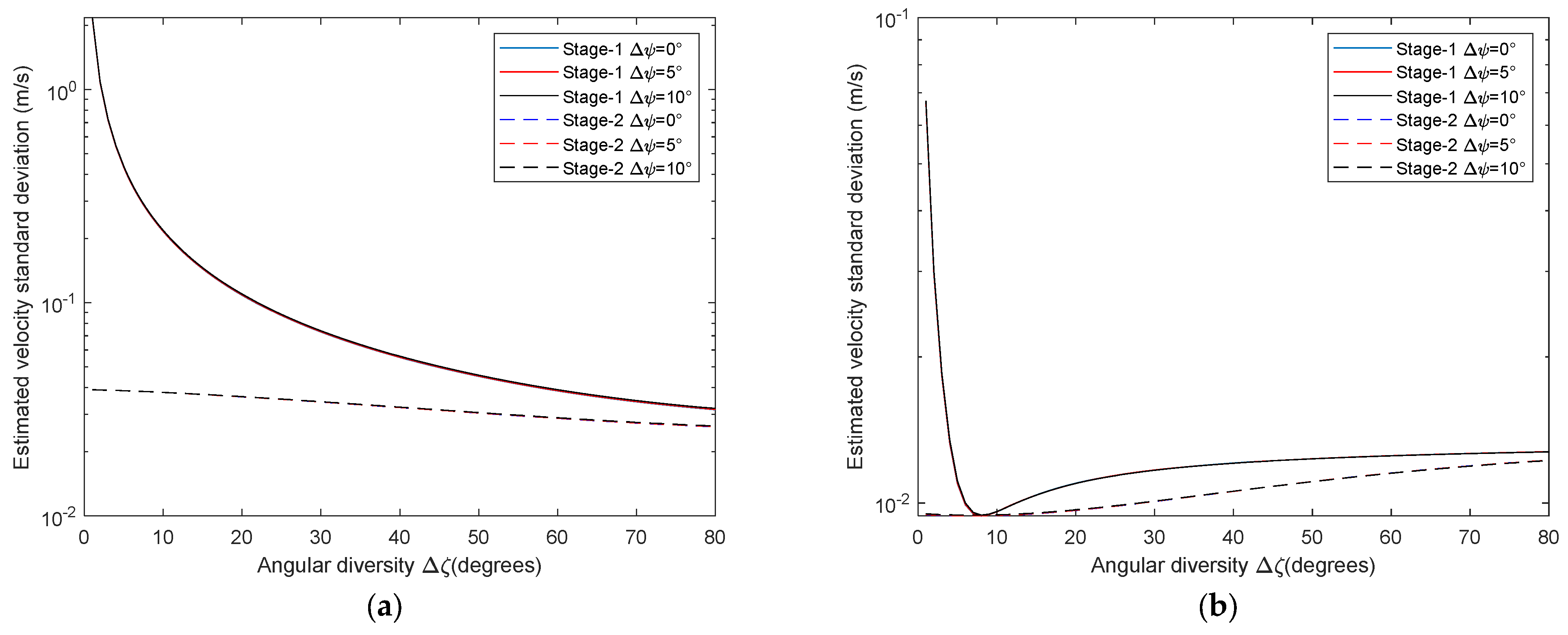 Remotesensing 15 04372 g011a