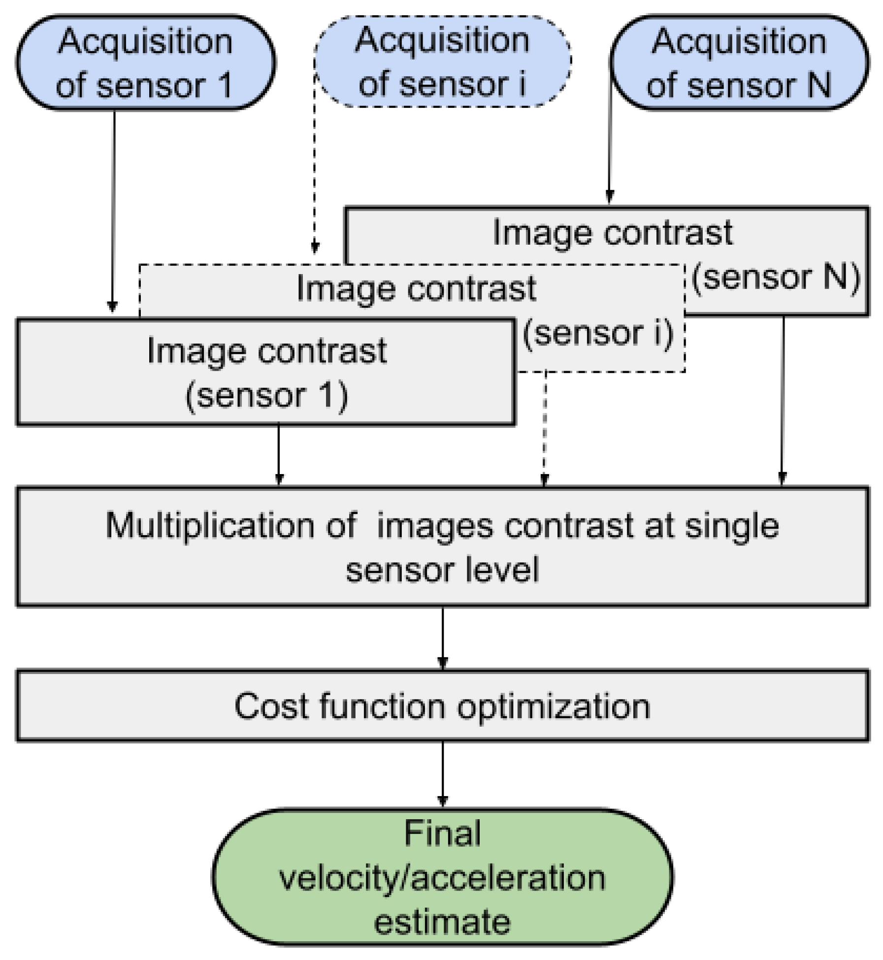 Remotesensing 15 04372 g015