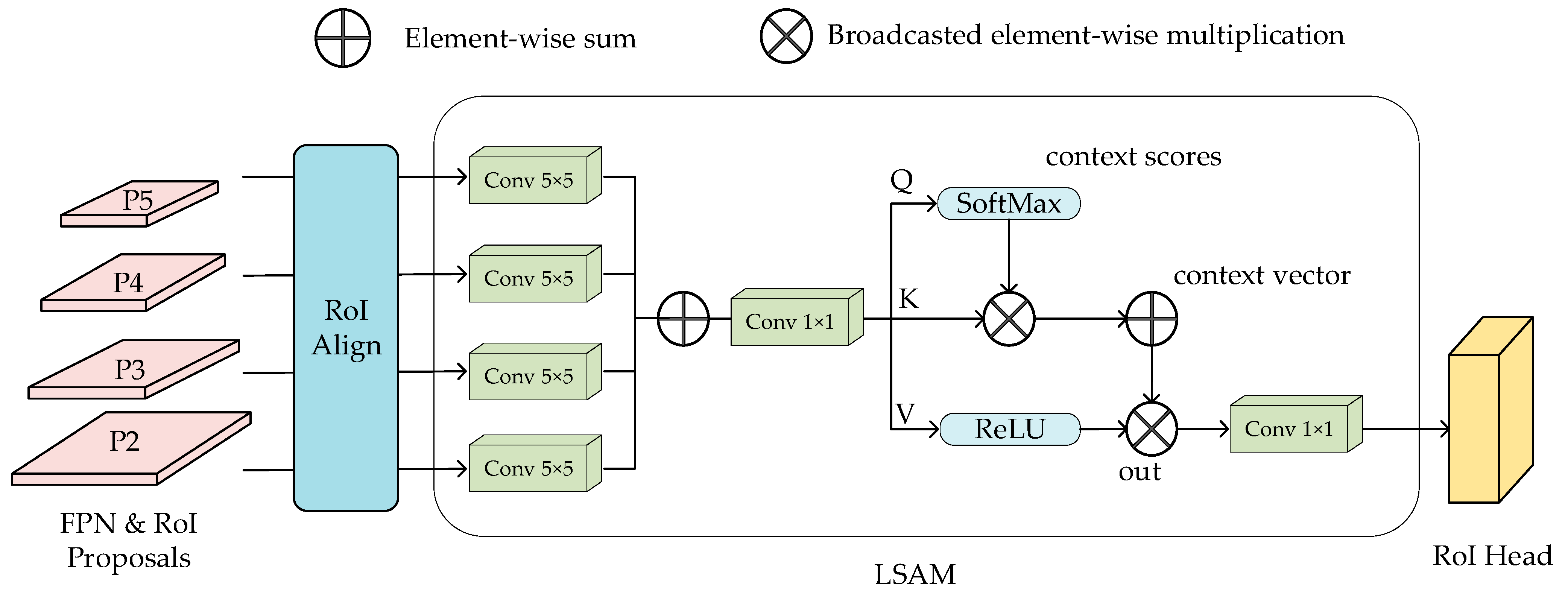 Remotesensing 15 04373 g006
