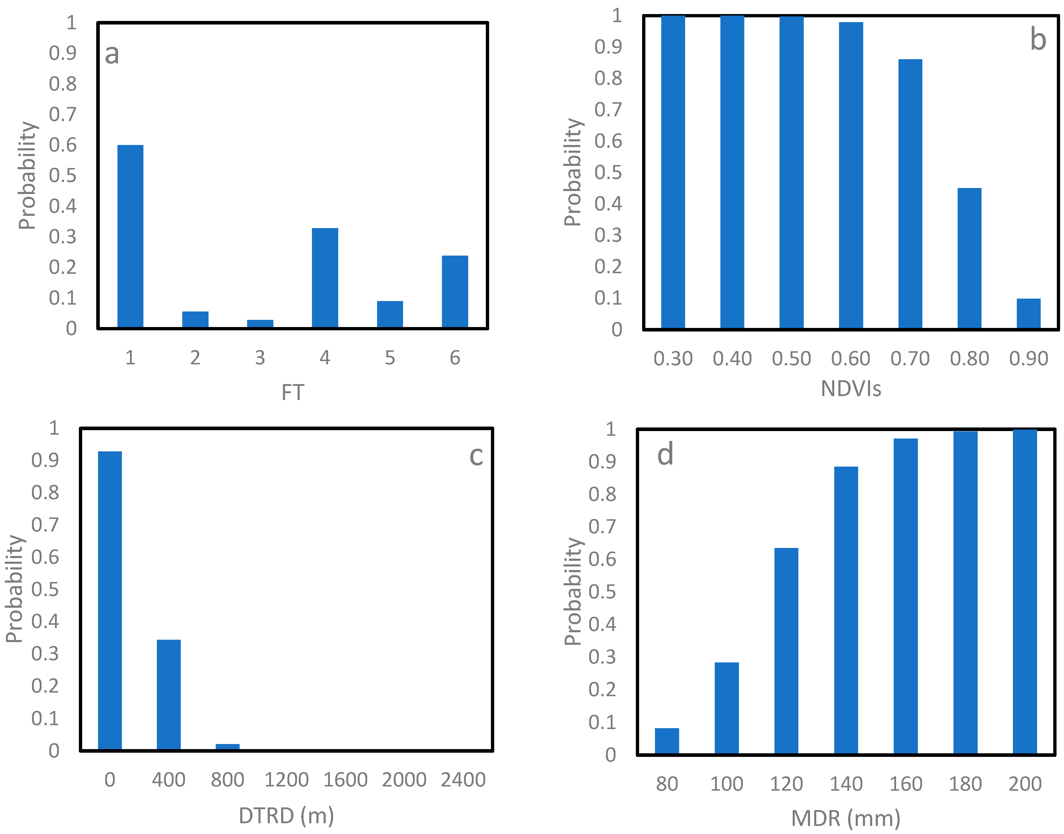 Remotesensing 15 04378 g002