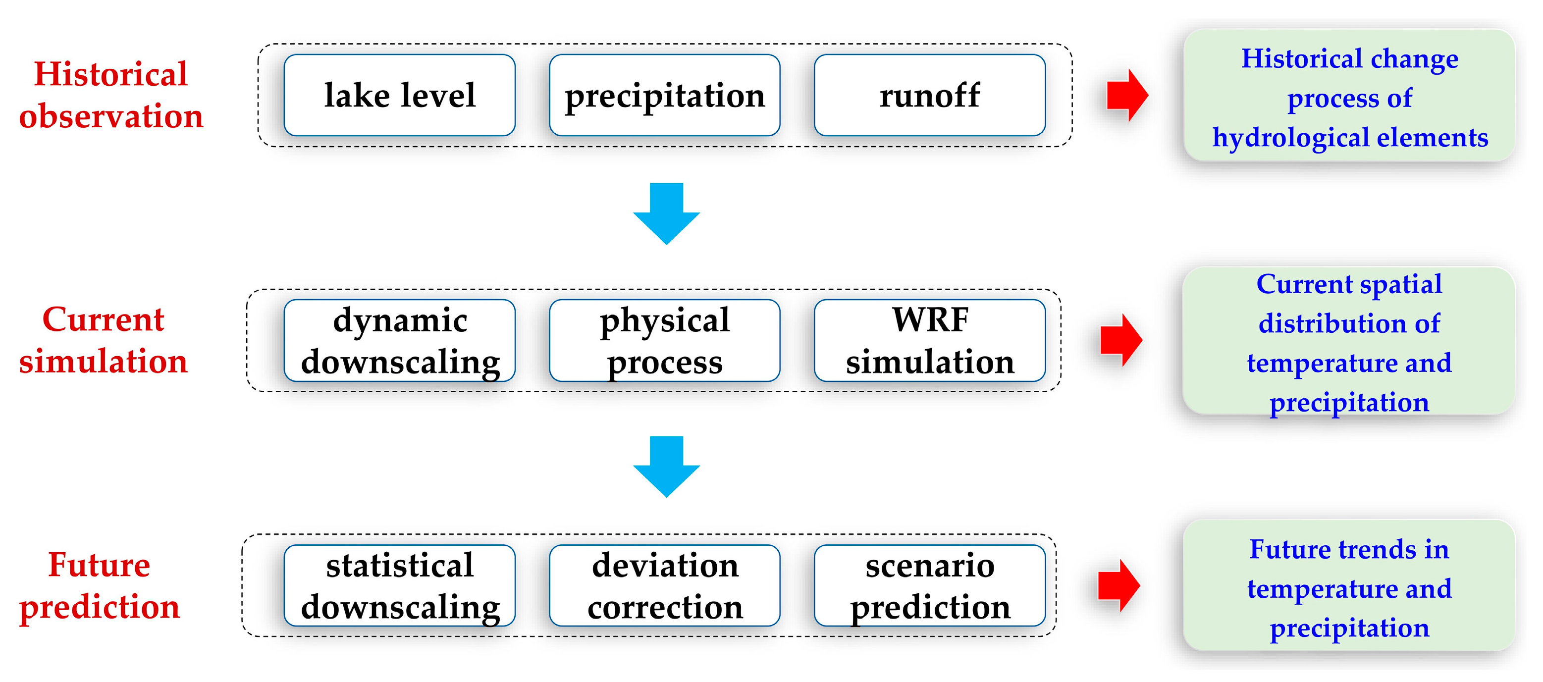 Remotesensing 15 04379 g005