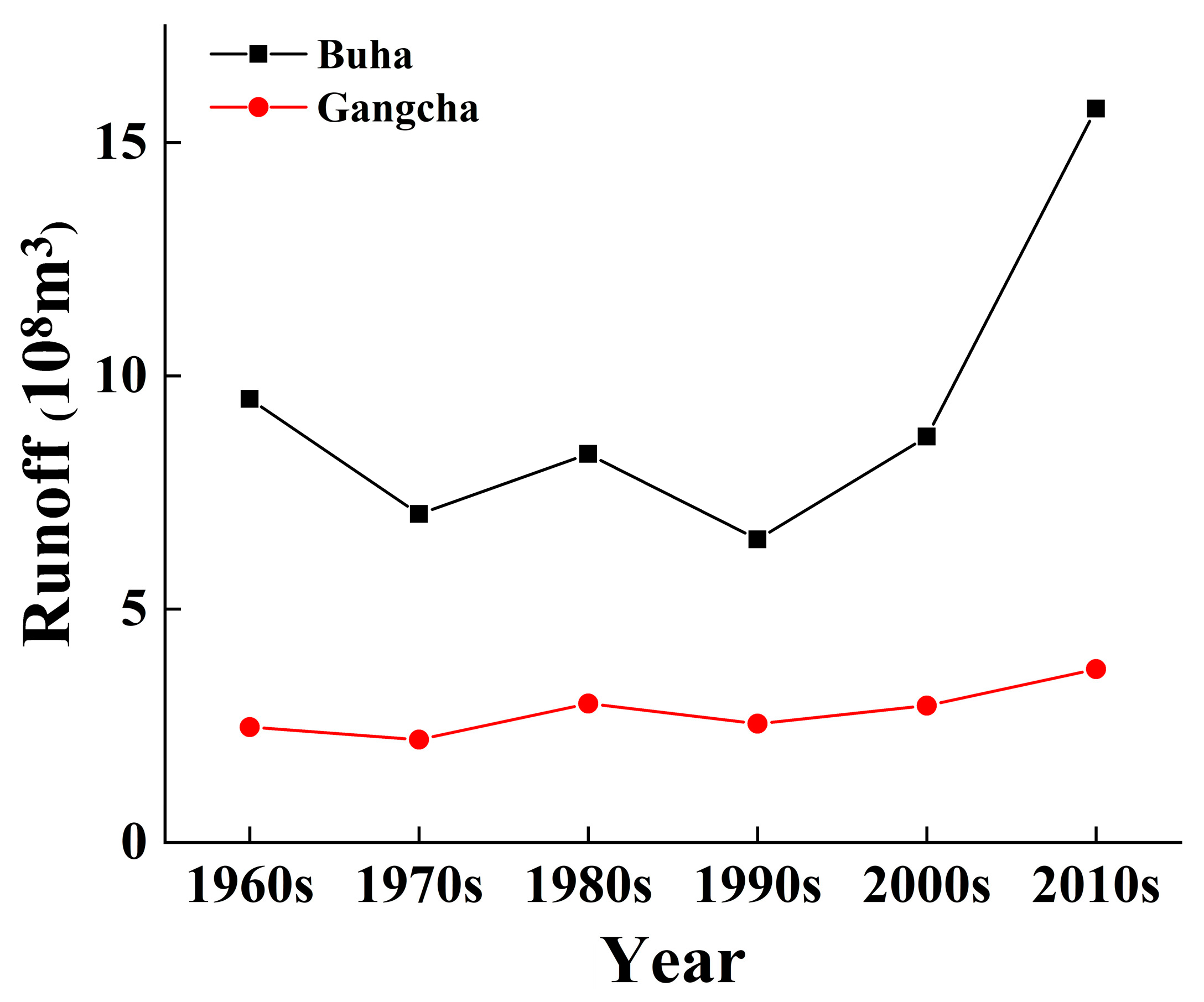 Remotesensing 15 04379 g008