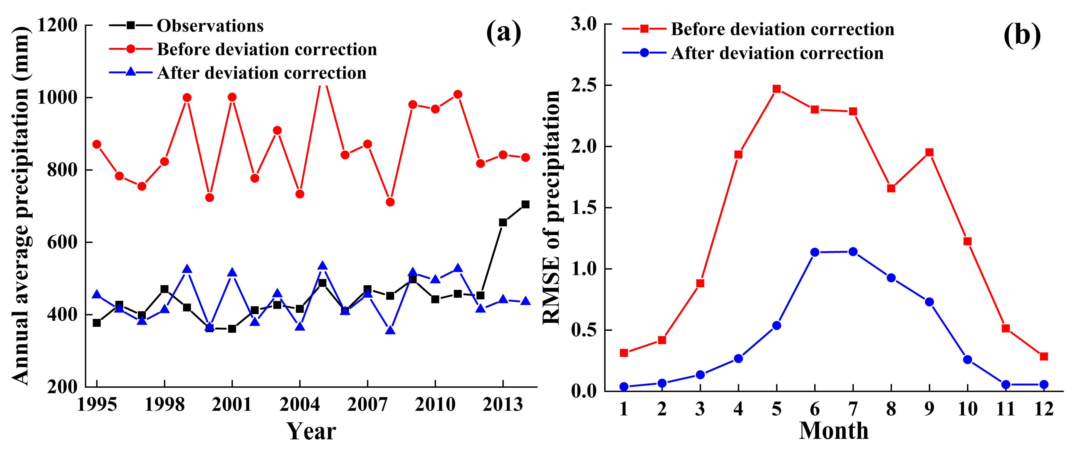 Remotesensing 15 04379 g012