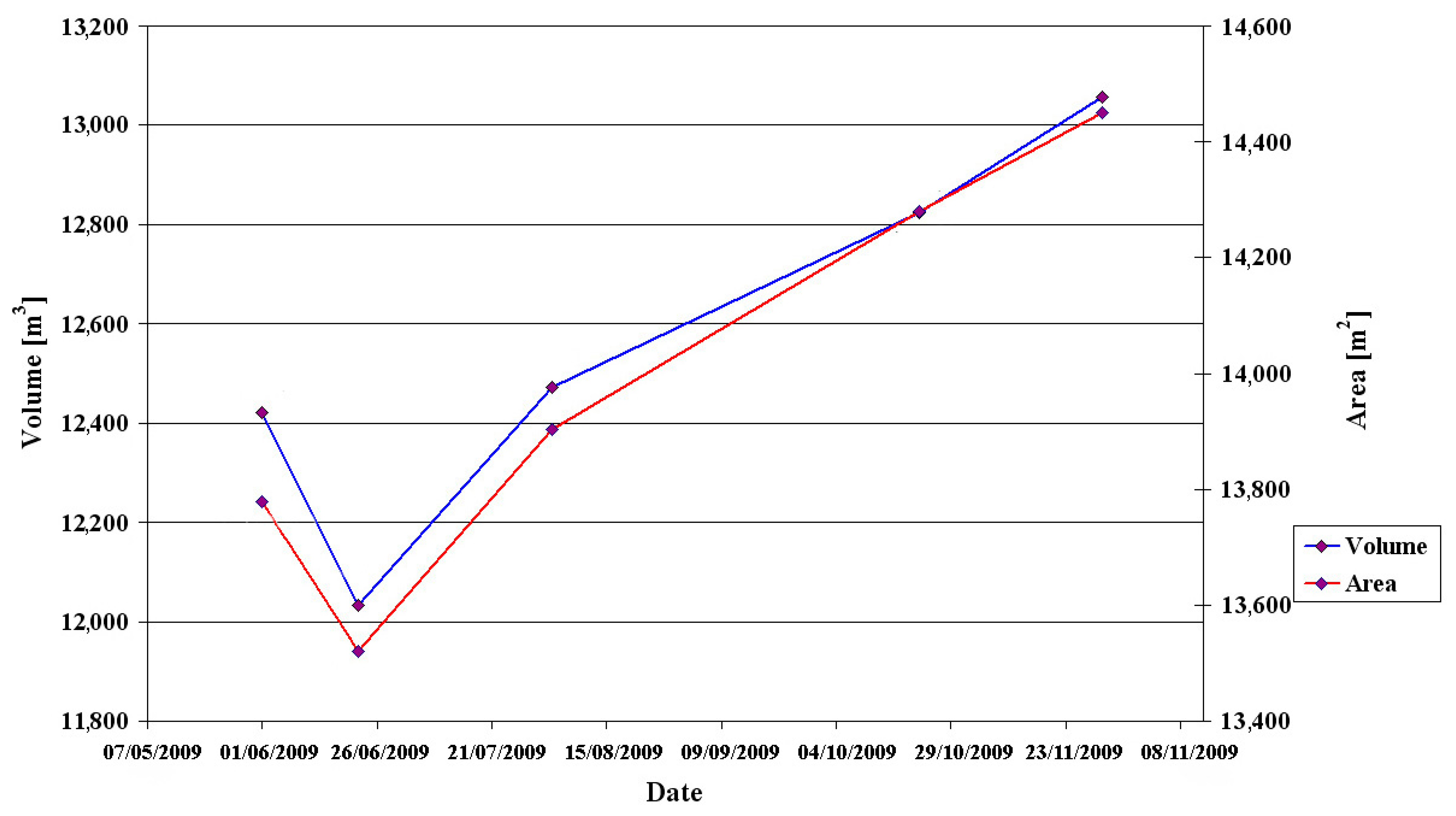 Remotesensing 15 04384 g005