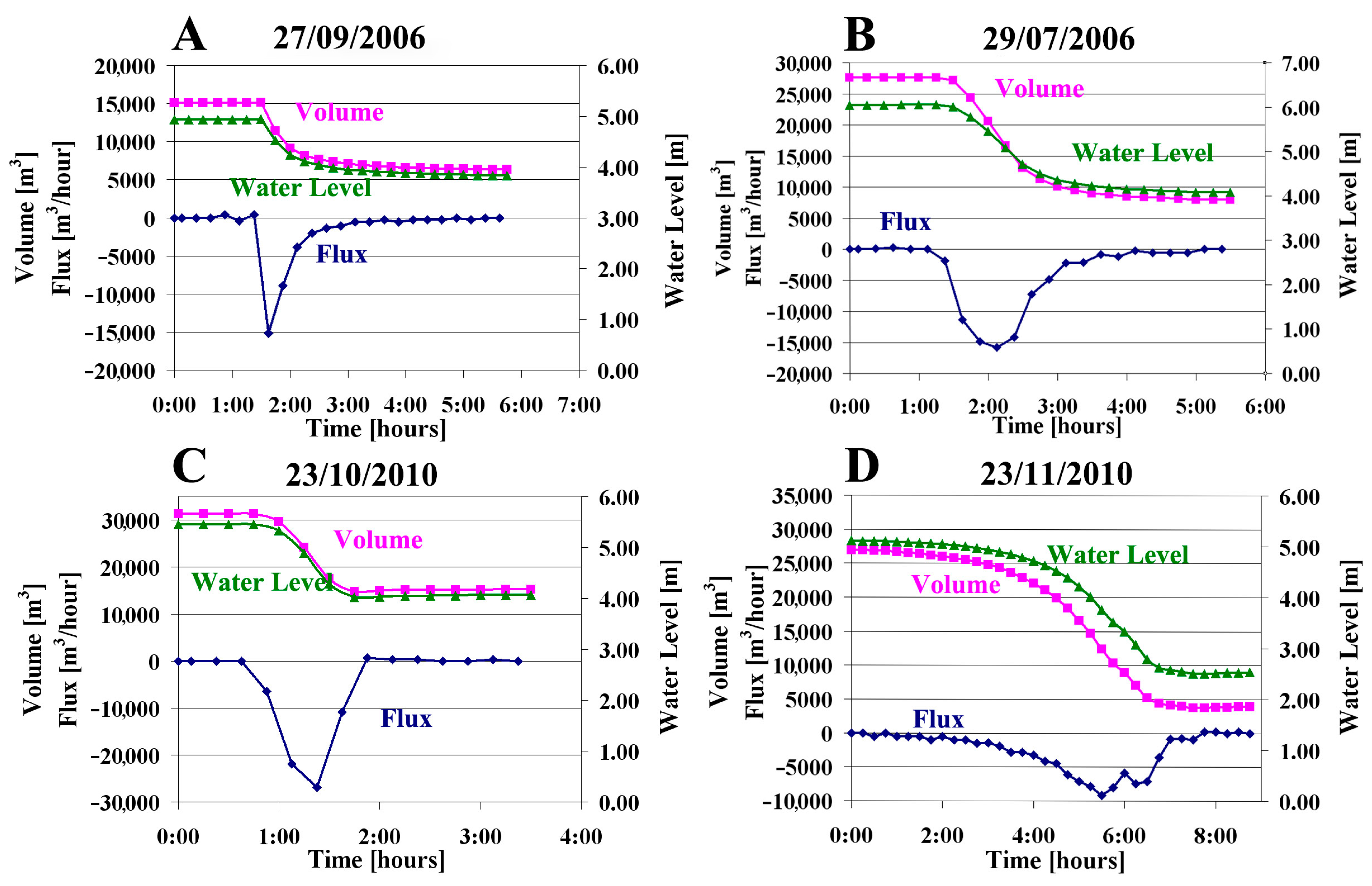 Remotesensing 15 04384 g007