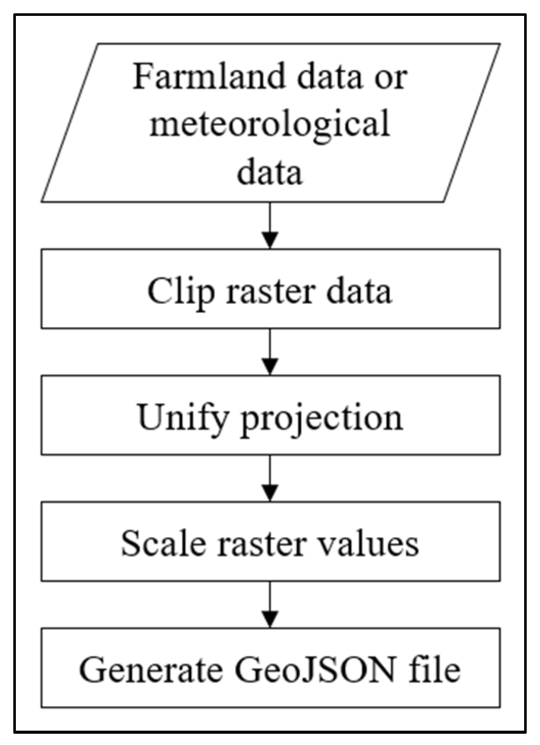 Remotesensing 15 04403 g006