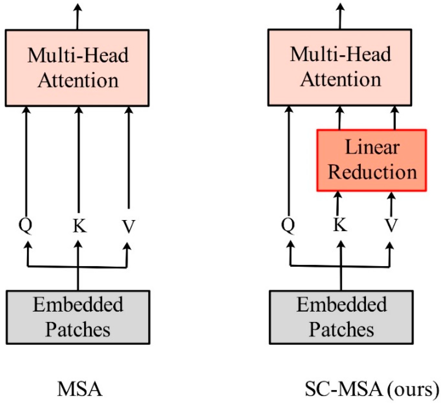 Remotesensing 15 04406 g009