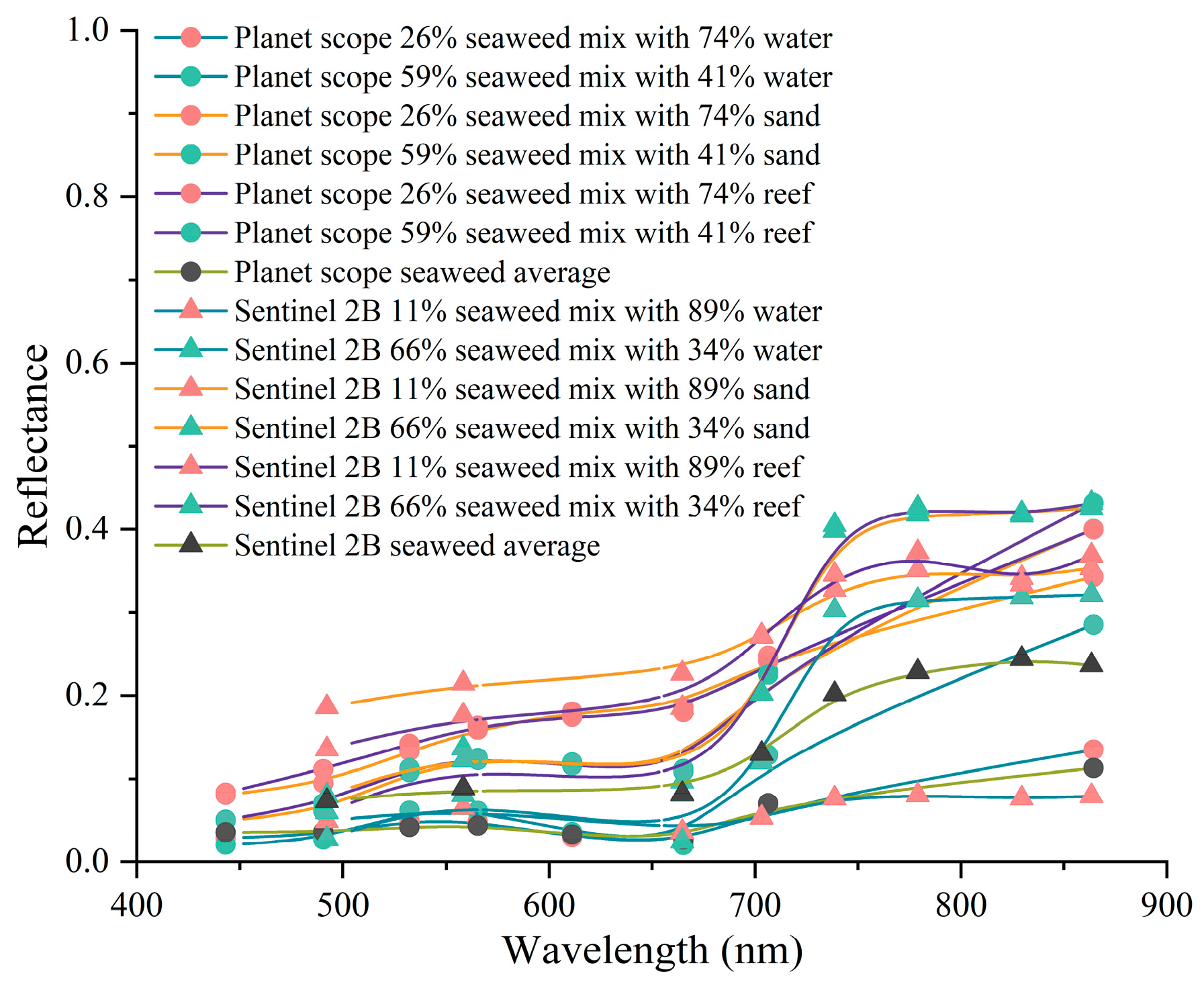 Remotesensing 15 04428 g011 Remotesensing 15 04428 g011