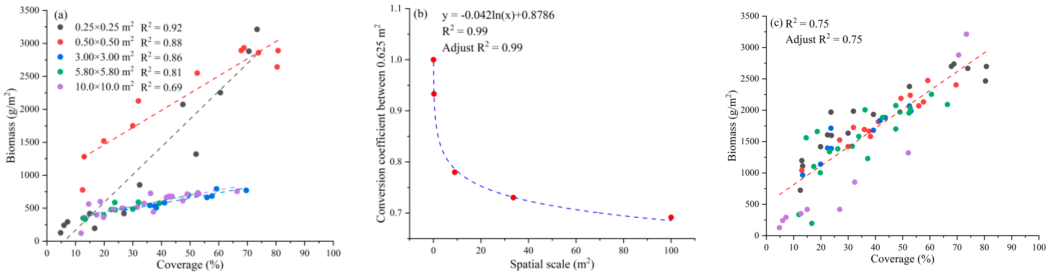 Remotesensing 15 04428 g014 Remotesensing 15 04428 g014