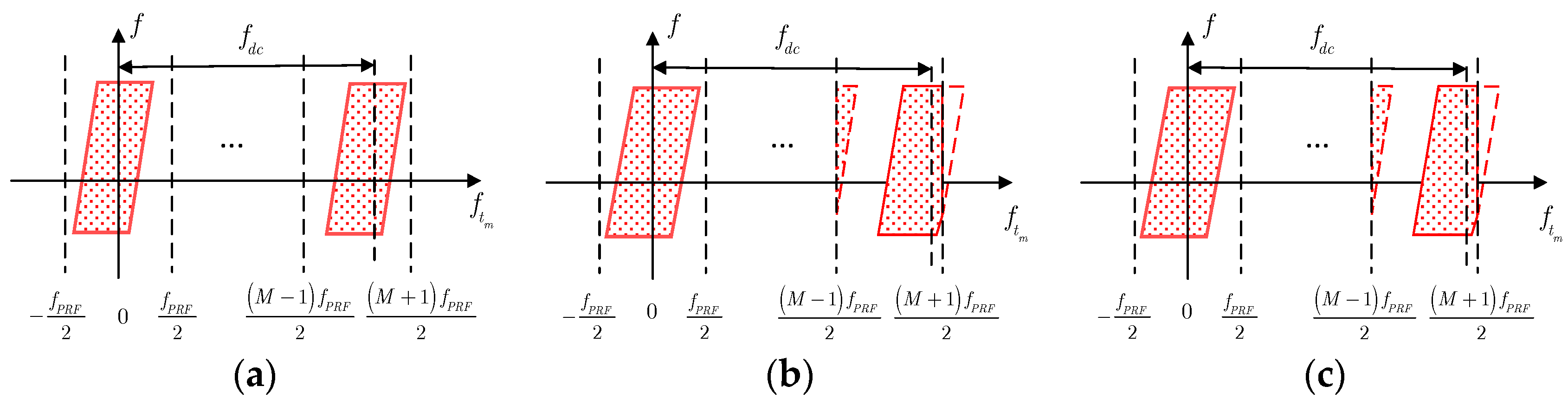 Remotesensing 15 04429 g003