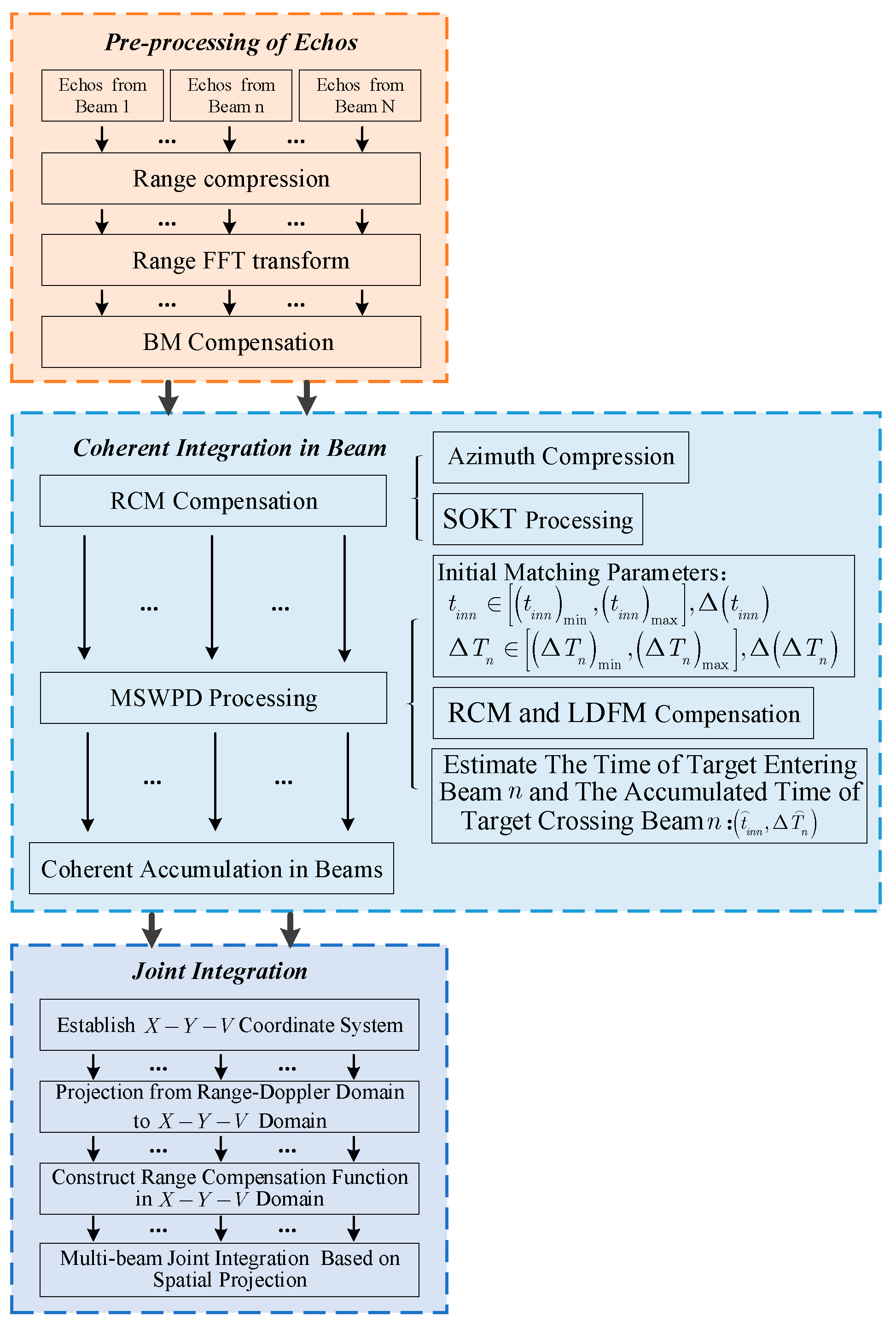Remotesensing 15 04429 g006