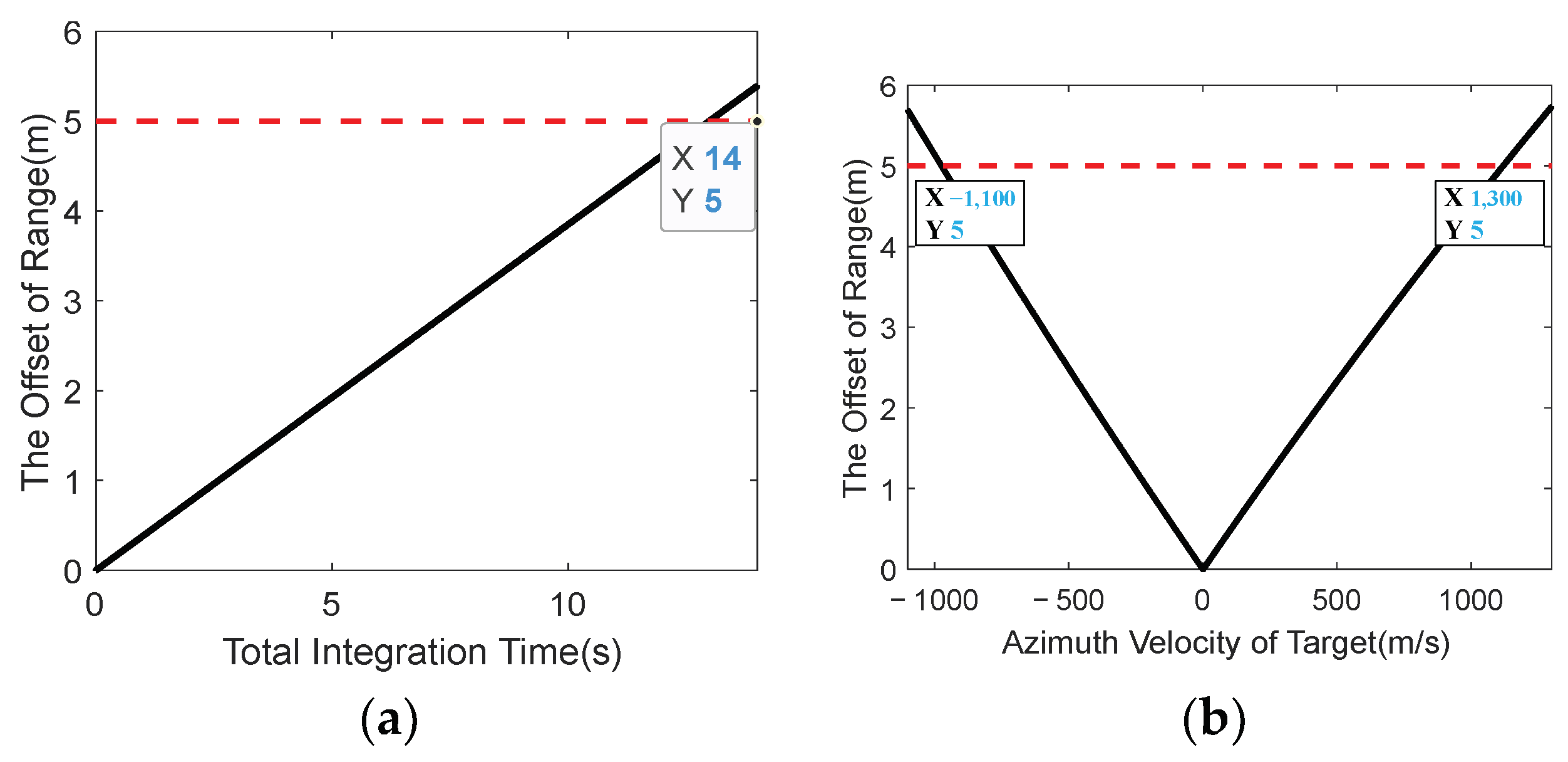 Remotesensing 15 04429 g0a1