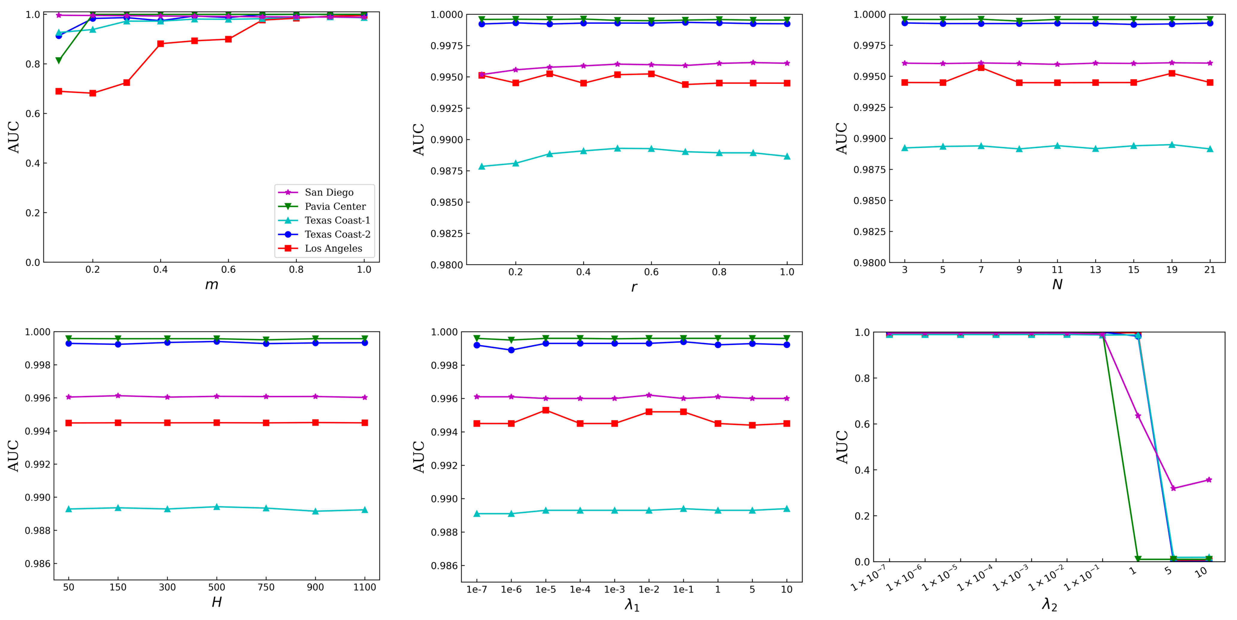 Remotesensing 15 04430 g003