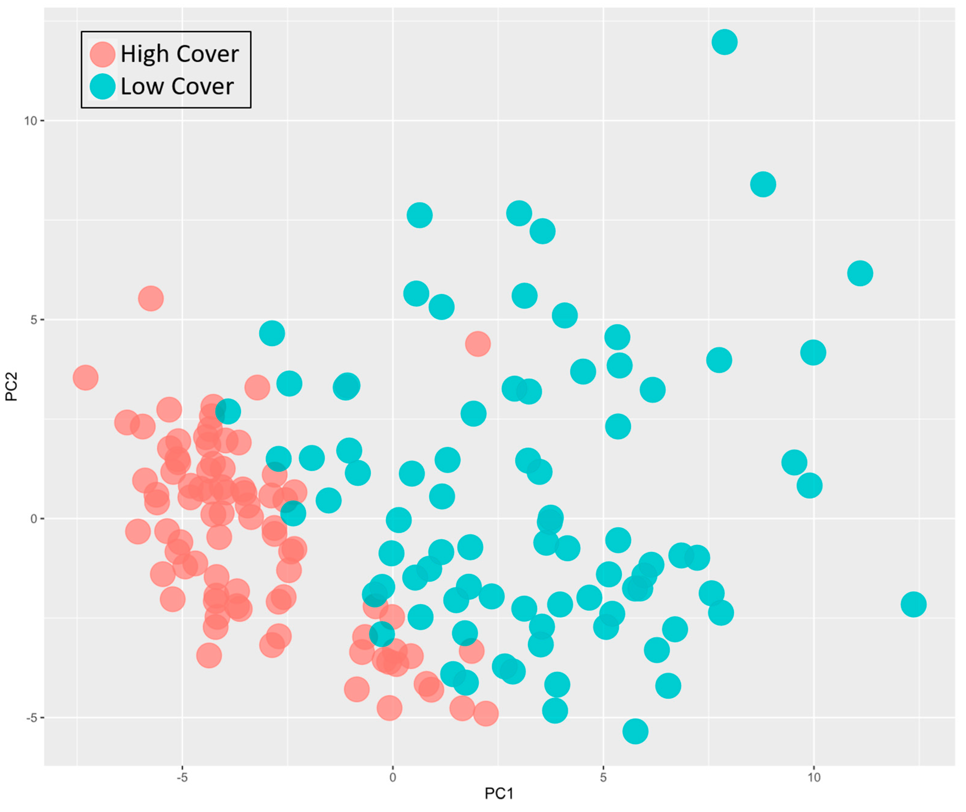 Remotesensing 15 04434 g009