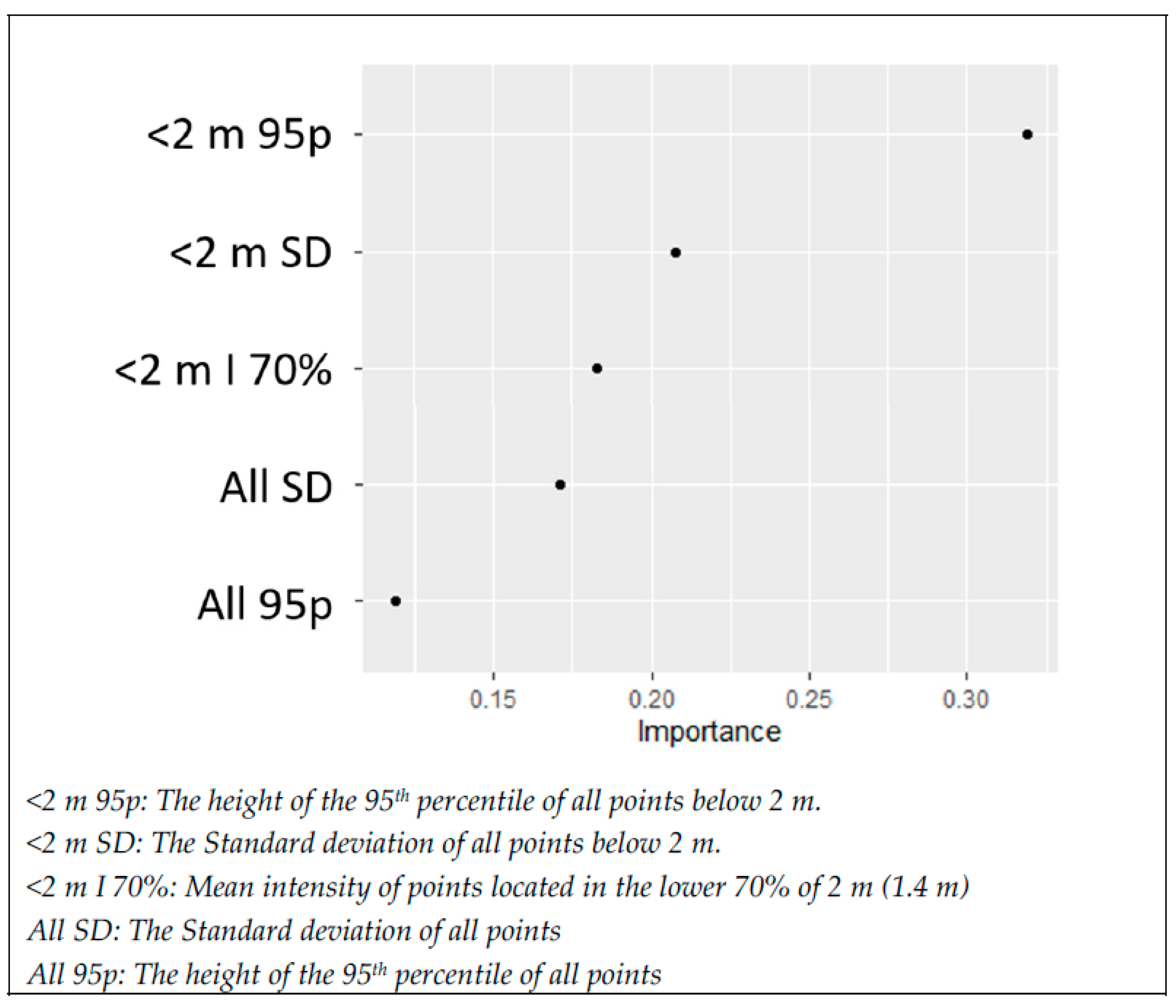 Remotesensing 15 04434 g010