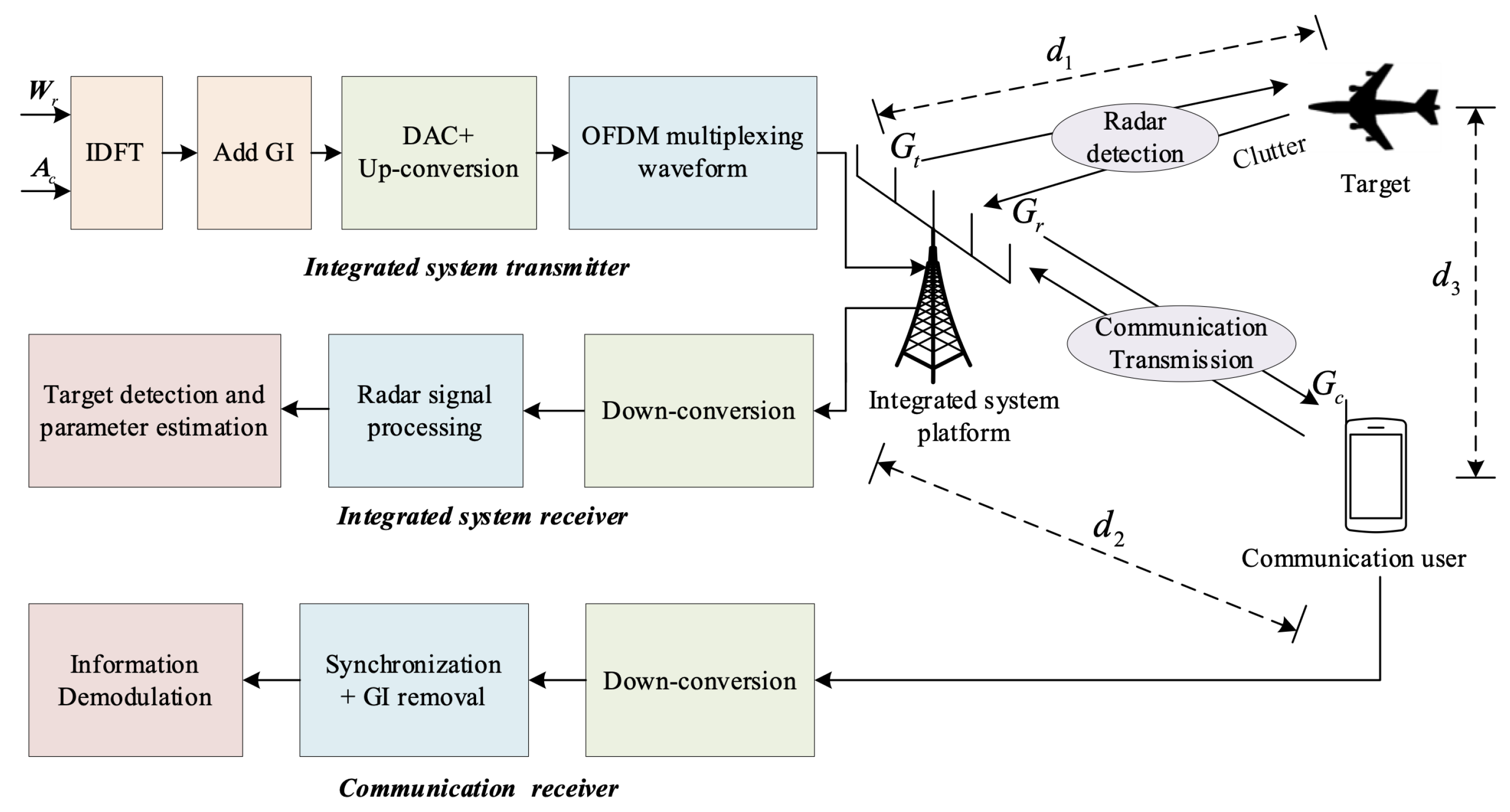 Remotesensing 15 04438 g001