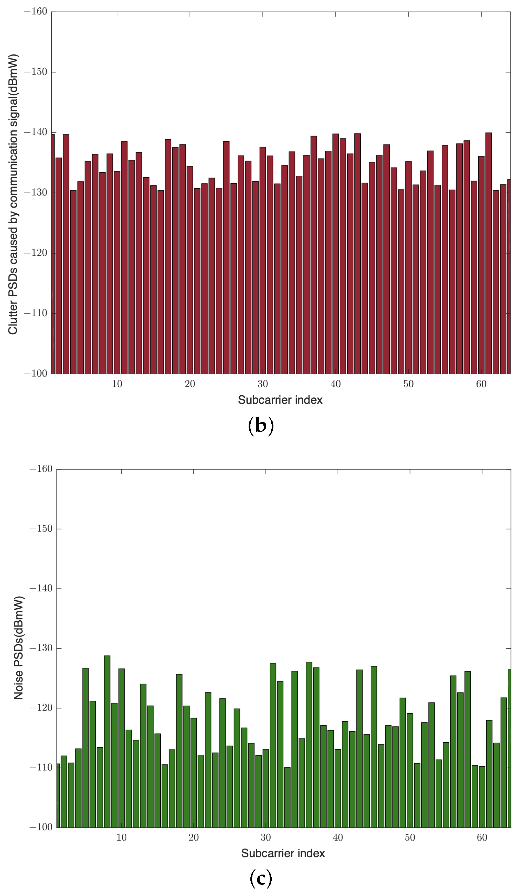 Remotesensing 15 04438 g004b