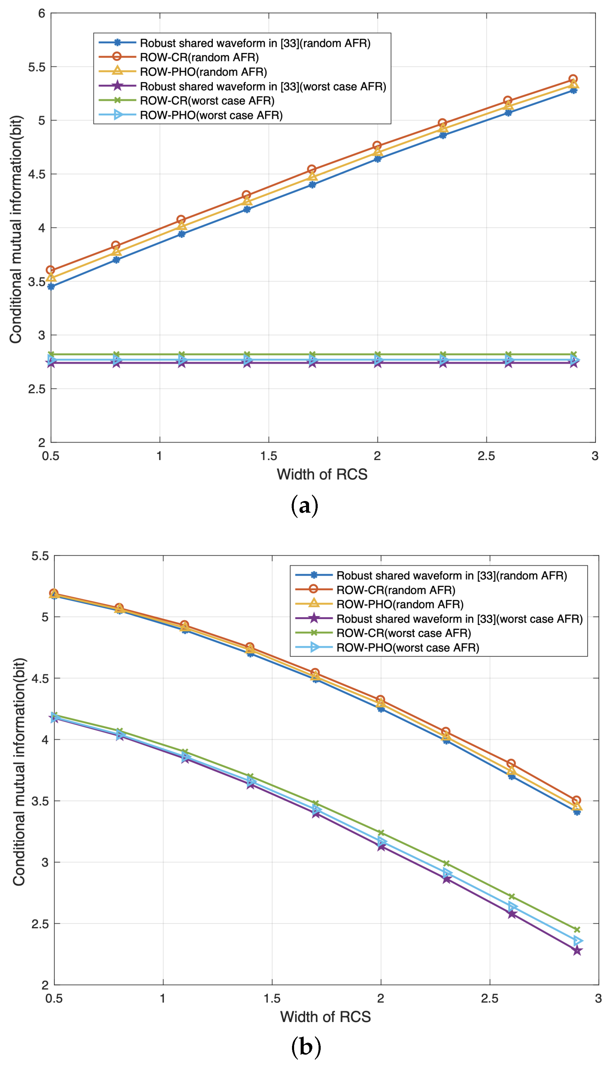 Remotesensing 15 04438 g006