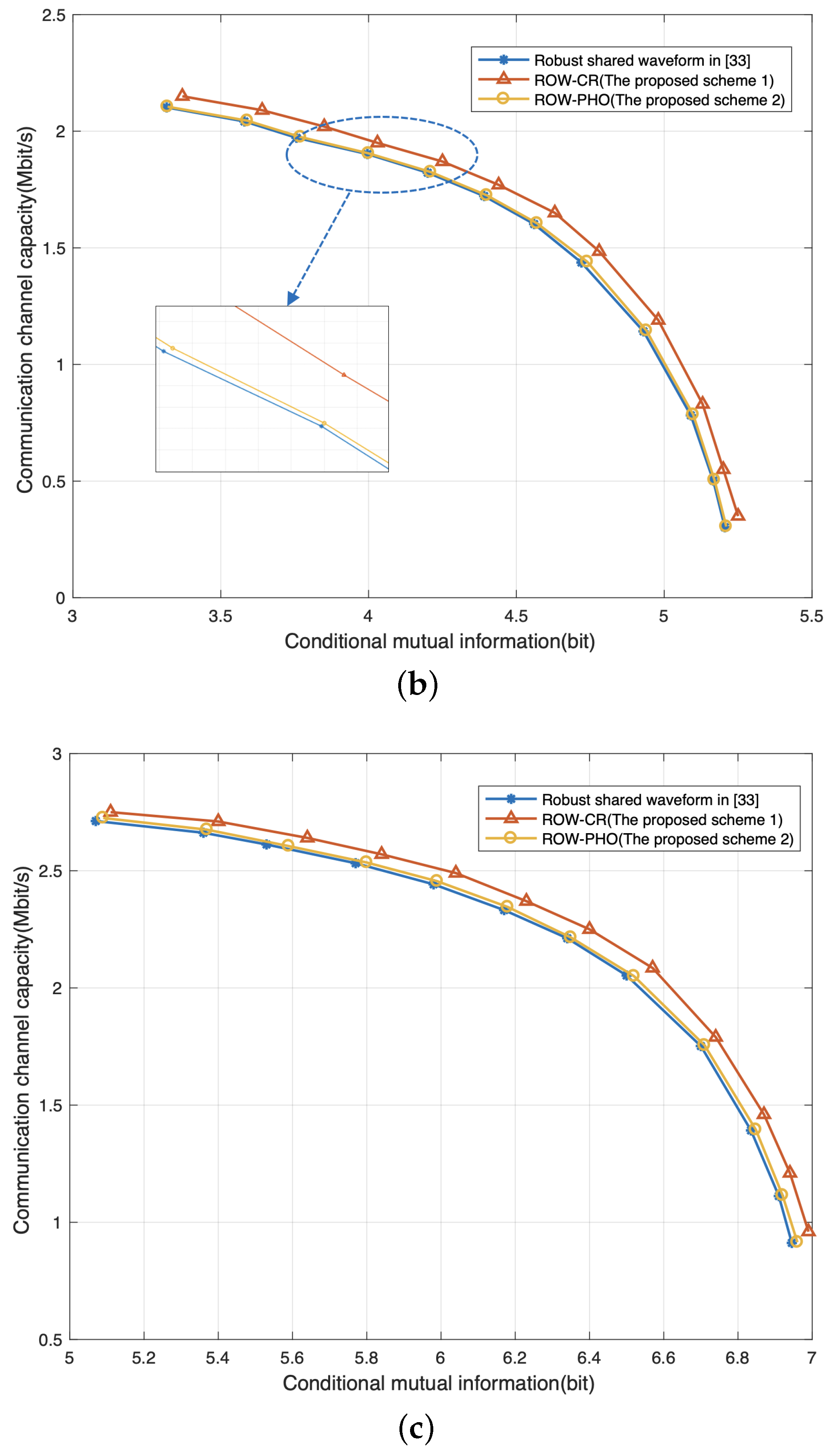 Remotesensing 15 04438 g009b