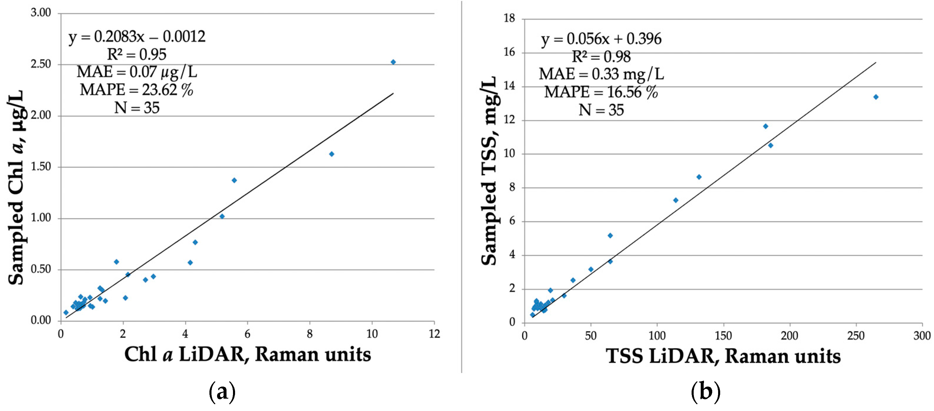 Remotesensing 15 04443 g005