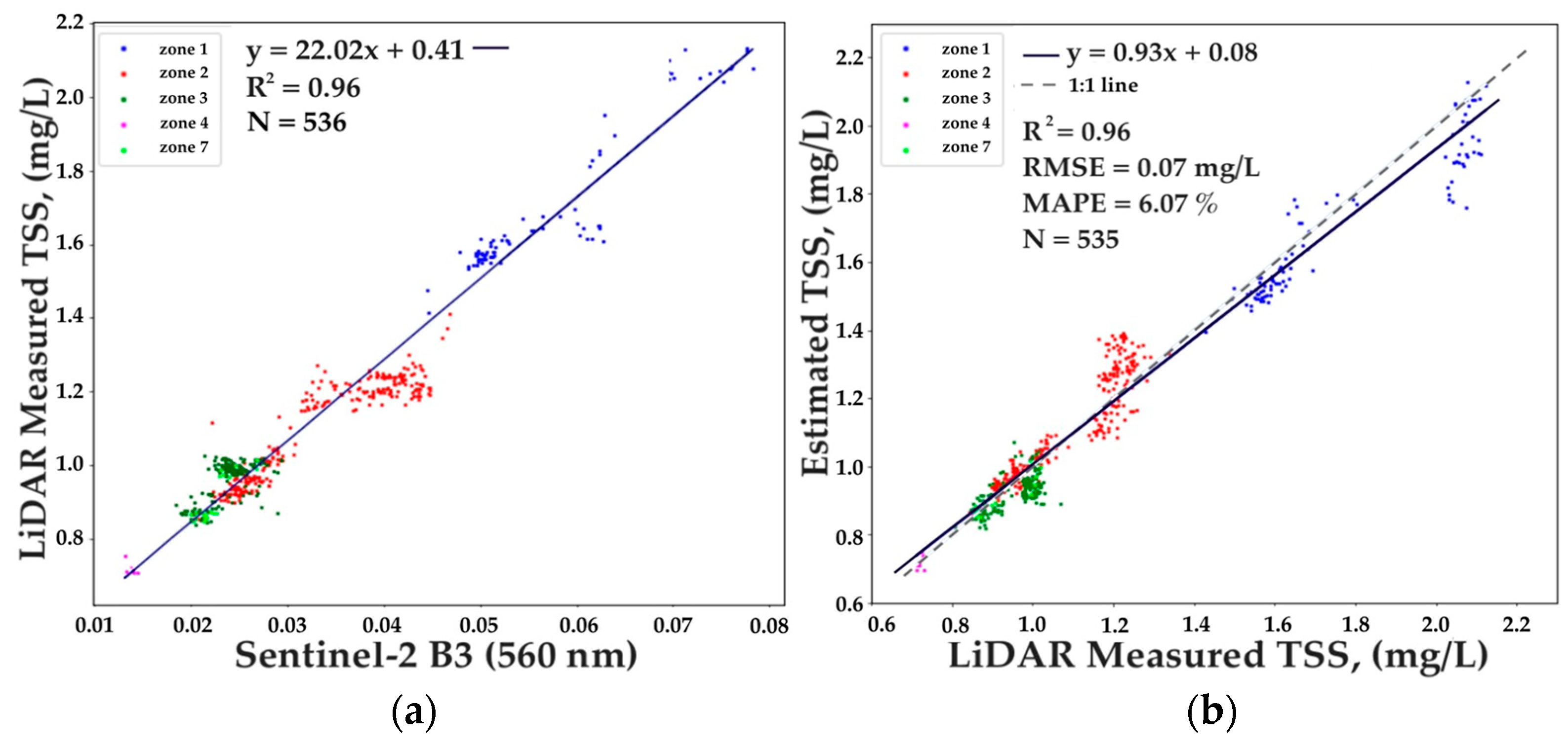 Remotesensing 15 04443 g009