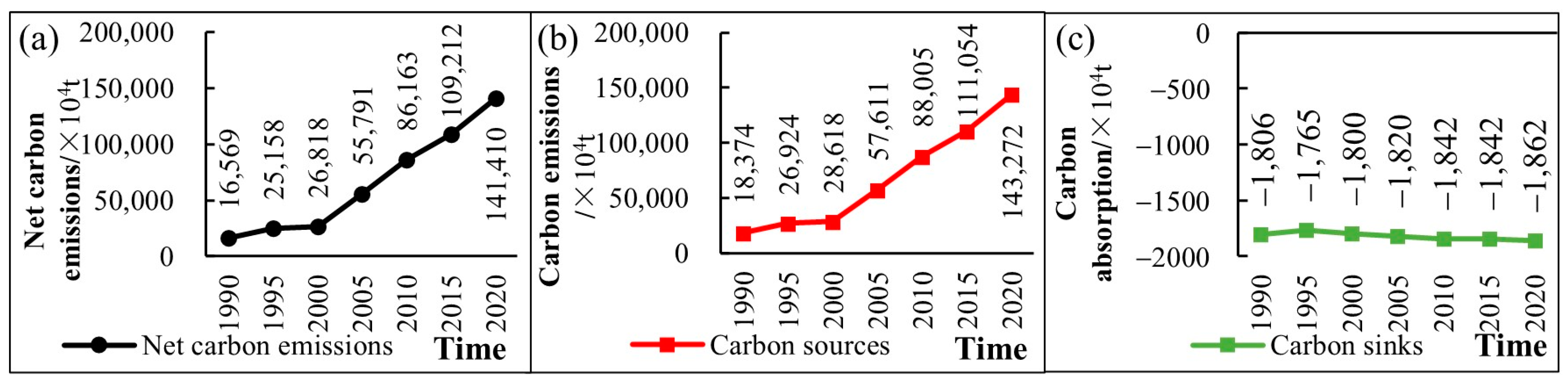 Remotesensing 15 04446 g002